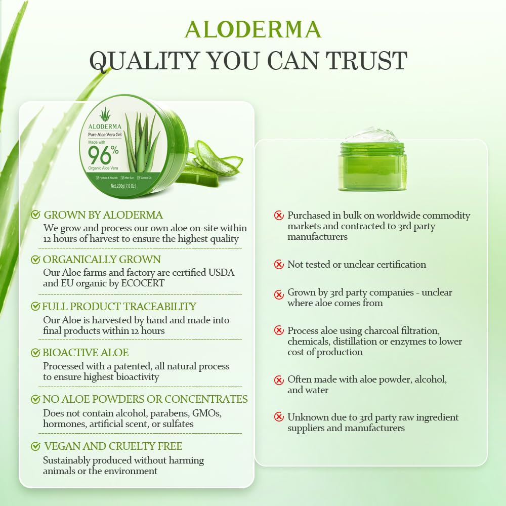 Aloderma Organic Aloe Vera Gel in a jar, natural skin, hair, and scalp moisturizer, 7.05oz, with fresh aloe vera leaves in the background.