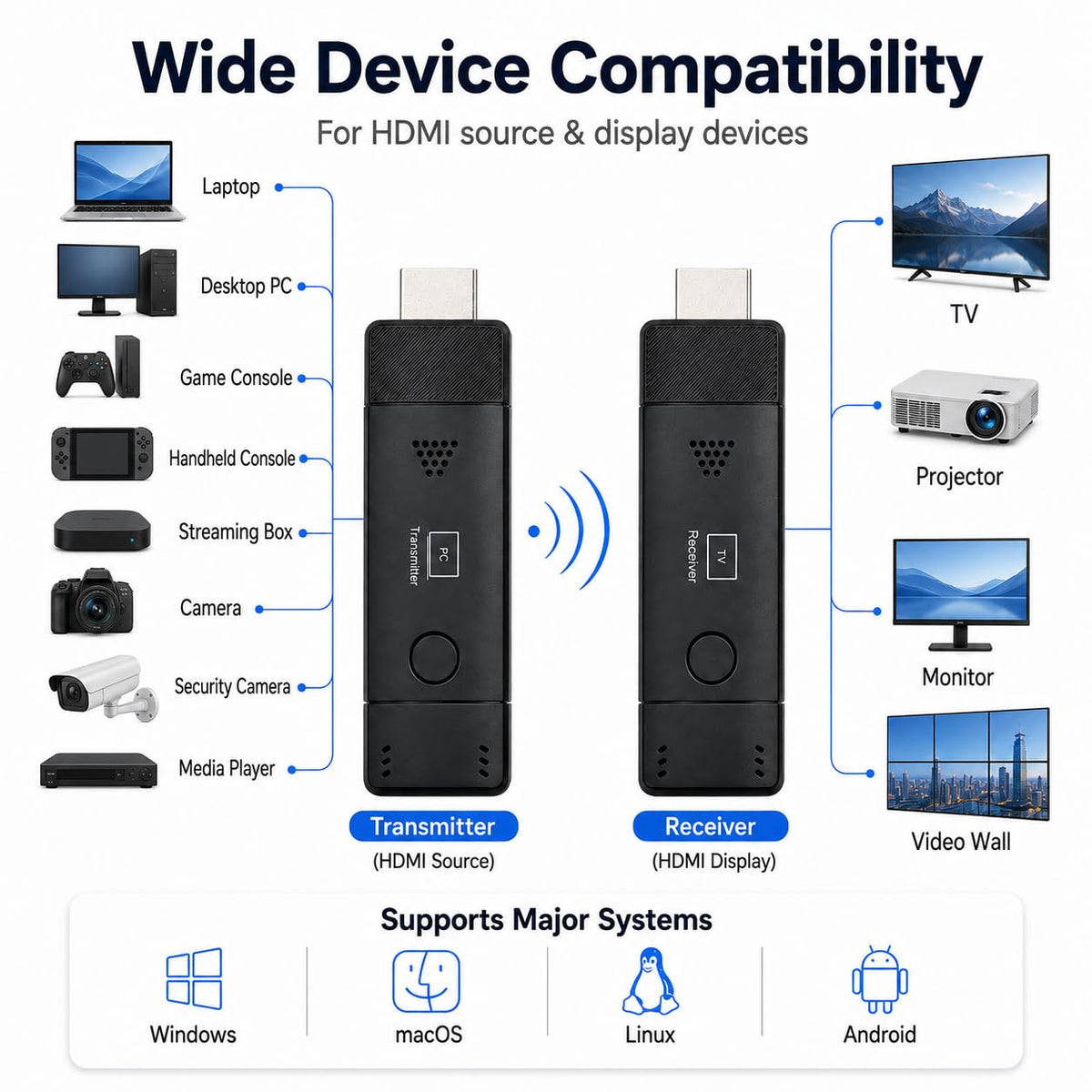 2026 Upgraded Wireless HDMI Extender 164ft Ultra Long Range - mvthenxi Official Imagery - 6