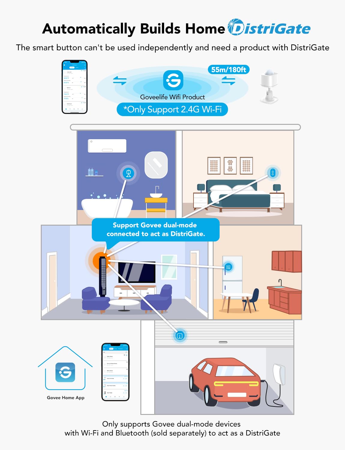 GoveeLife Wireless Smart Motion Sensor, Group Control Multiple De - GoveeLife Official Product View 5