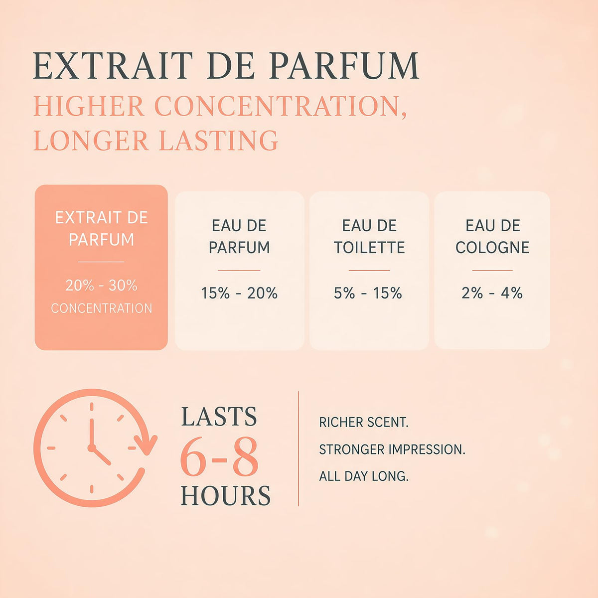 Pheromone Perfume for Women Sweet Rome Extrait de Parfum - PUREAMOR Official Product Imagery - 8