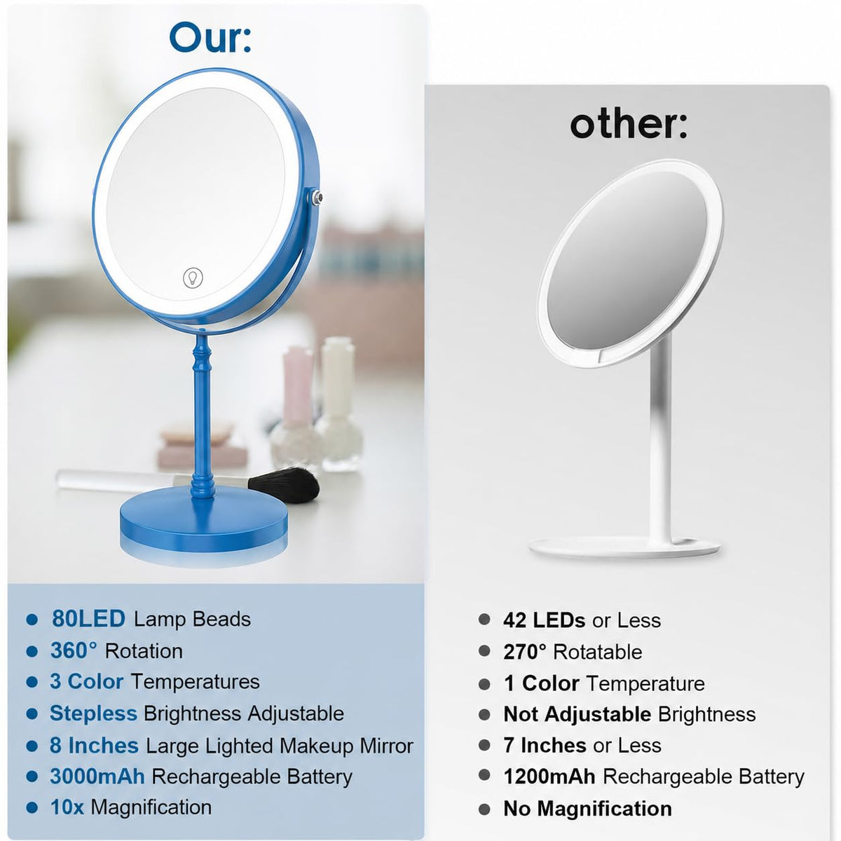DEIOVWXS Makeup Mirror Rechargeable Vanity Mirror with 3 - DEIOVWXS Official Imagery - 7
