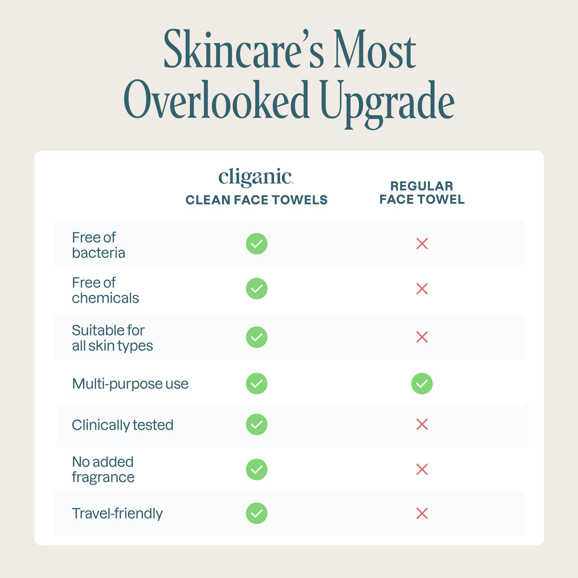 Cliganic Face Towels XL, Disposable Makeup Remover, Soft Dry Wipes, 50 ct - Cliganic Official Product View 9