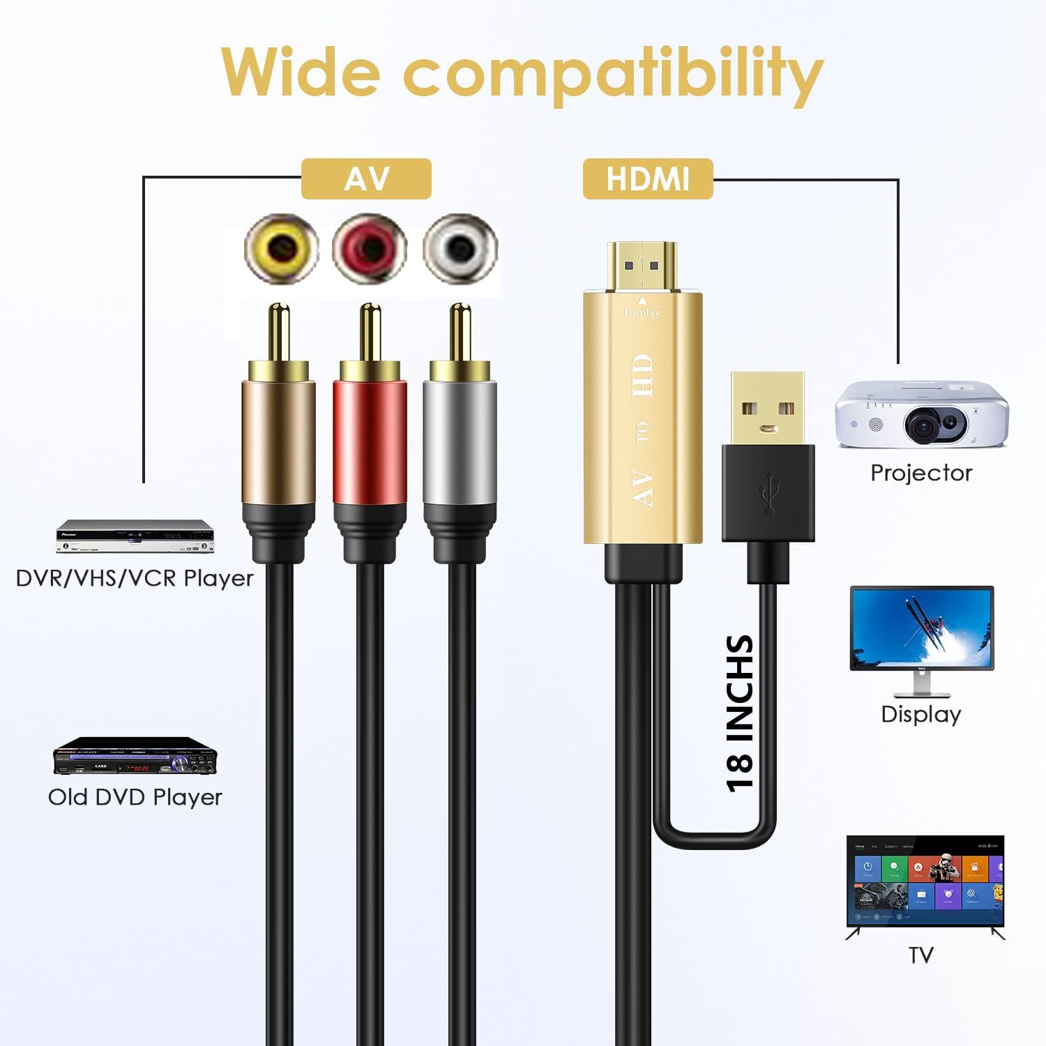 PASOW RCA to HDMI Converter for Smart TV - Composite AV to HDMI 1 by PASOW - Angle View 5