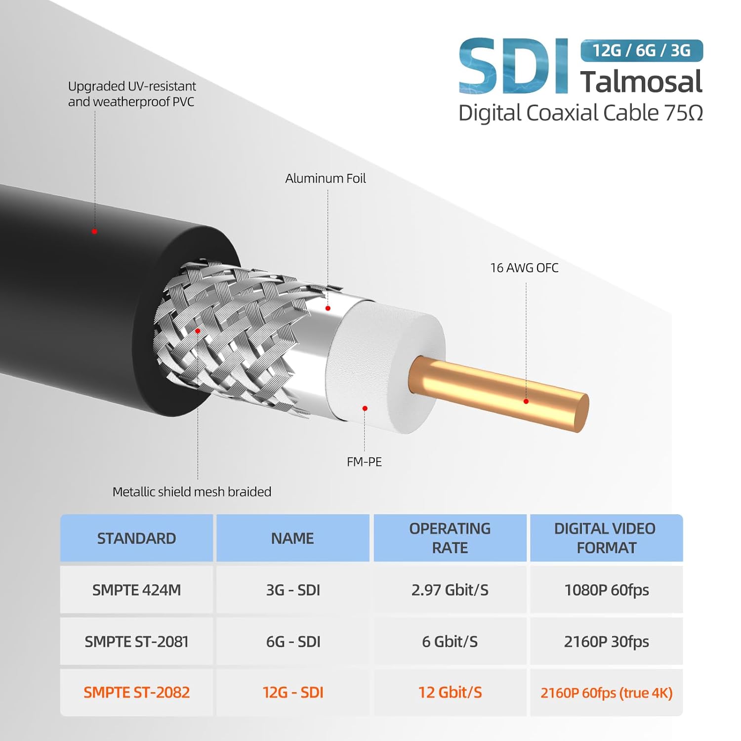 Talmosal 12G SDI Cable 100 ft RG11 coax BNC cable supporting 4K, 8K, HD-SDI, 3G-SDI, 6G-SDI with 75 Ohm connector