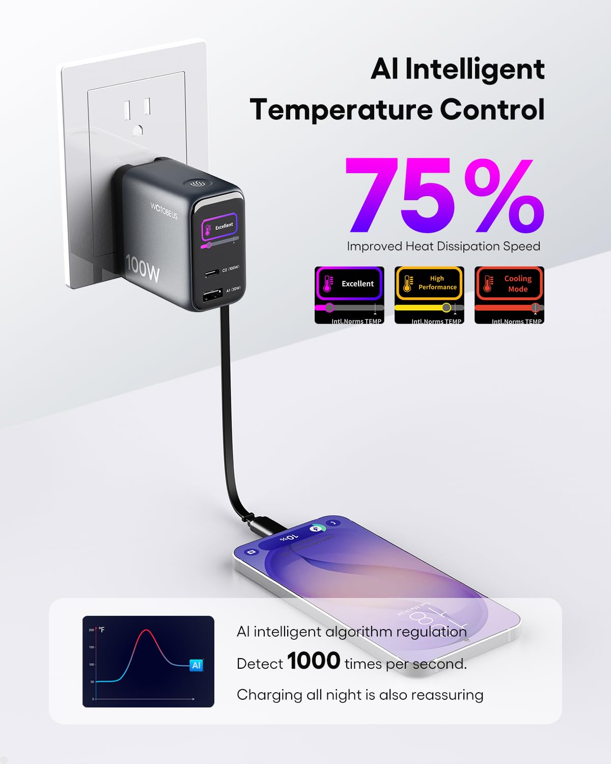 WOTOBEUS GaN+ 100W PD charging adapter with retractable USB-C cable, smart display, touch control, fast charging for iPhone, MacBook, Galaxy
