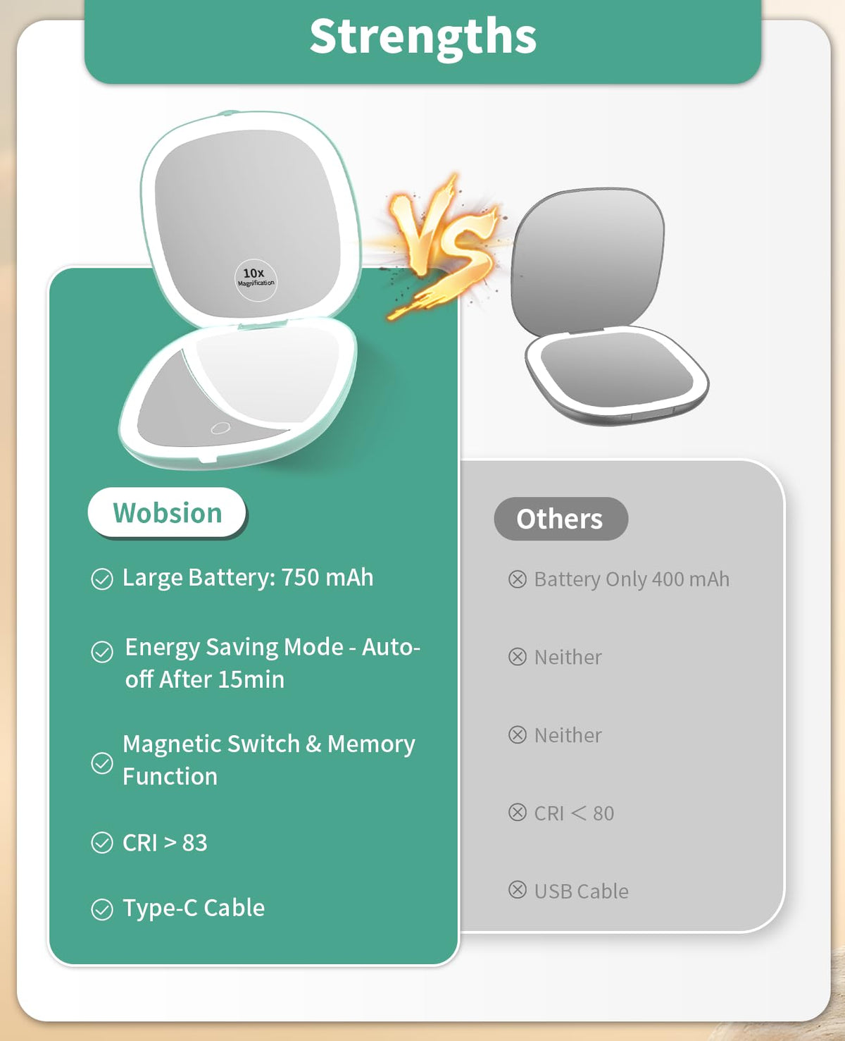 WOBSION 1x 10x Rechargeable Lighted Travel Makeup Mirror - WOBSION Official Imagery - 6