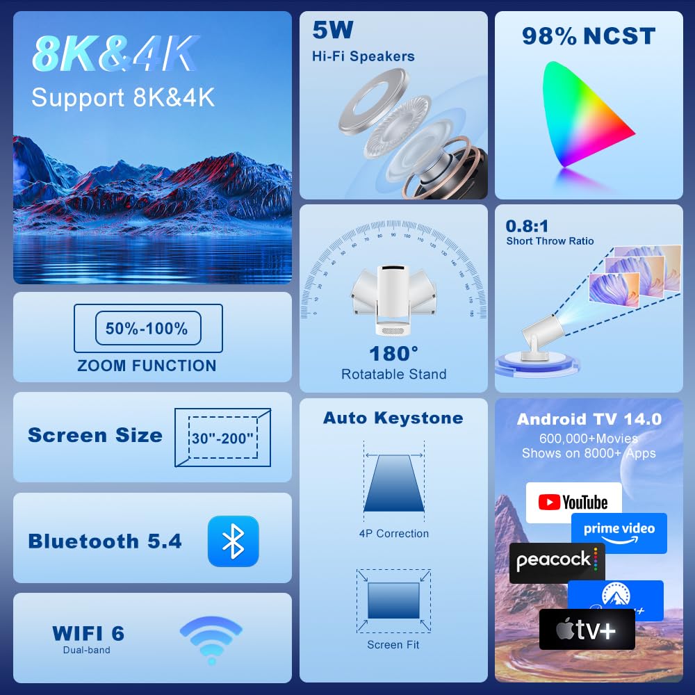 Mini Projector 4K WiFi Bluetooth 5 4 Built in Apps Auto - Salange Official Imagery - 3