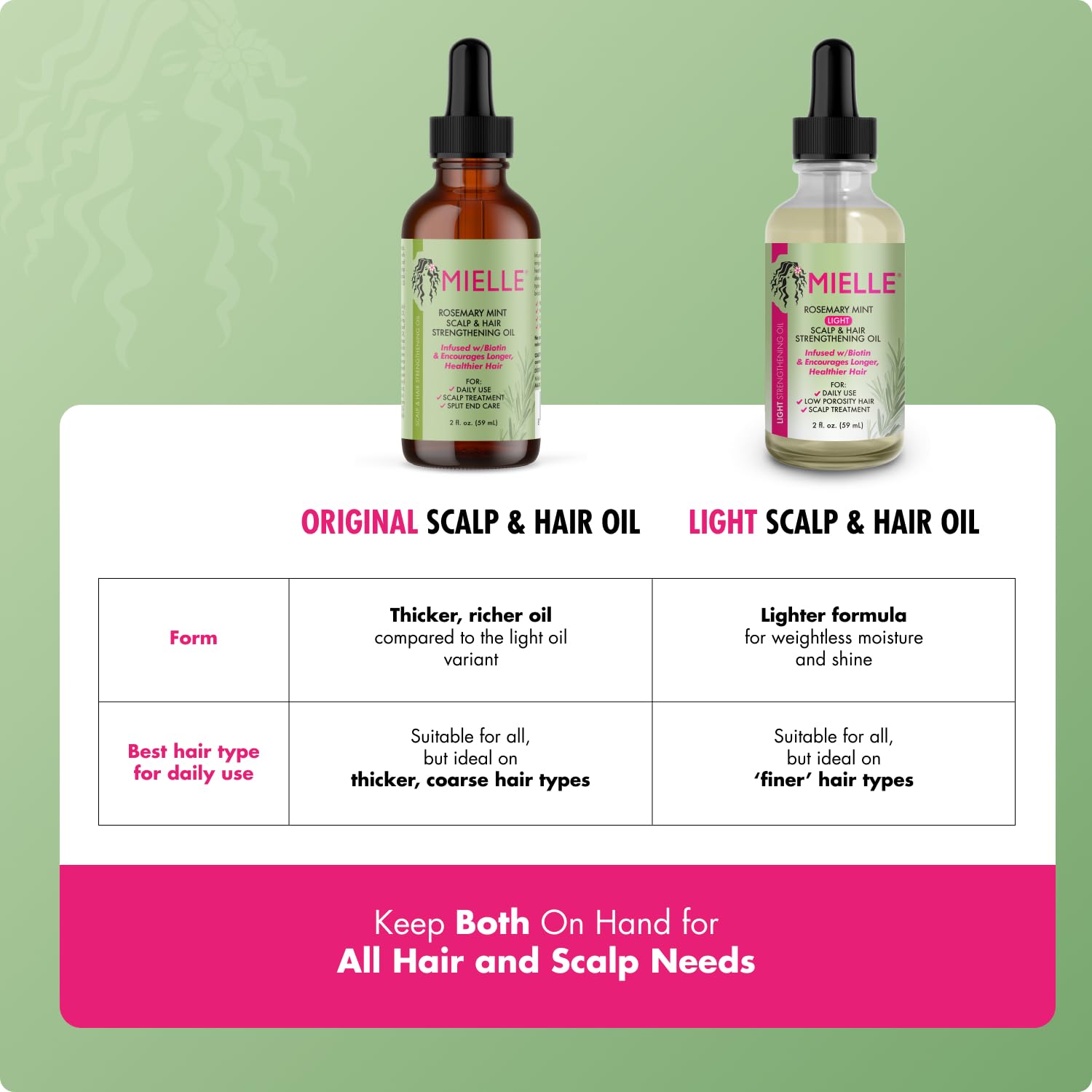 Mielle Organics Rosemary & Mint Light Hair Oil, Split Ends & Dry Scalp - Mielle Organics Official Product View 6