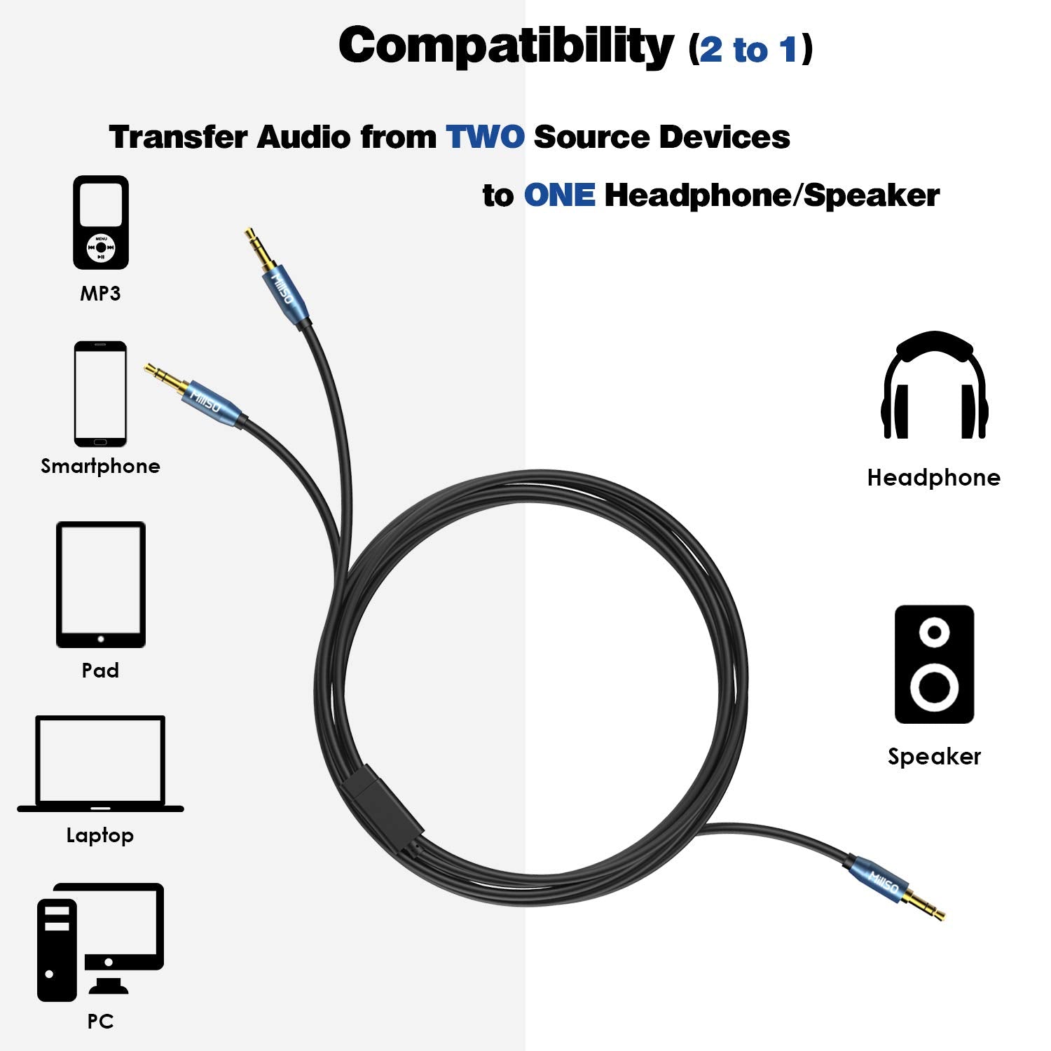 MillSO Audio Splitter 8 Feet 3.5mm Male to 2 Male Audio Splitter by MillSO - Angle View 6