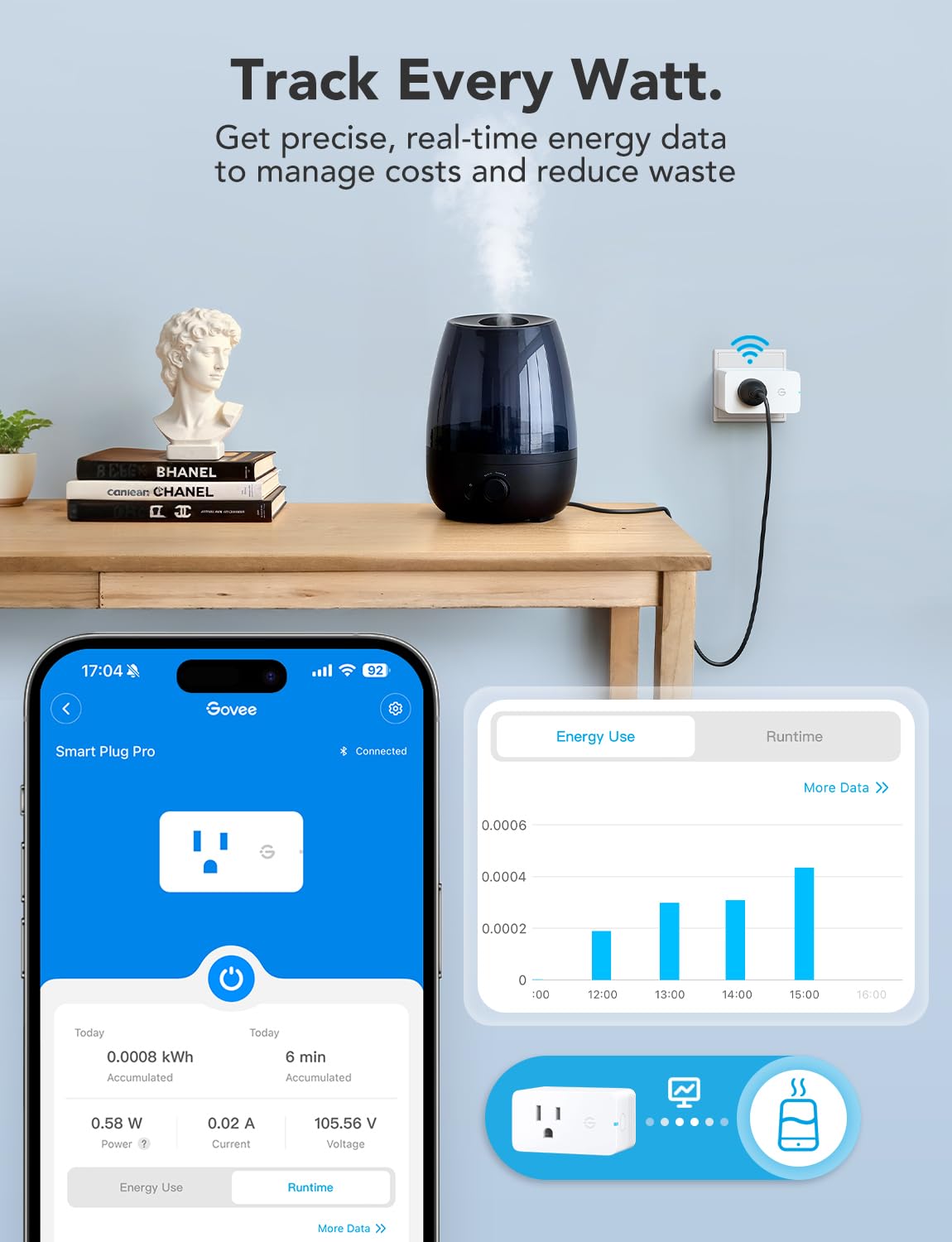 Govee Smart Plug with Energy Monitoring WiFi Bluetooth - Govee Official Imagery - 3