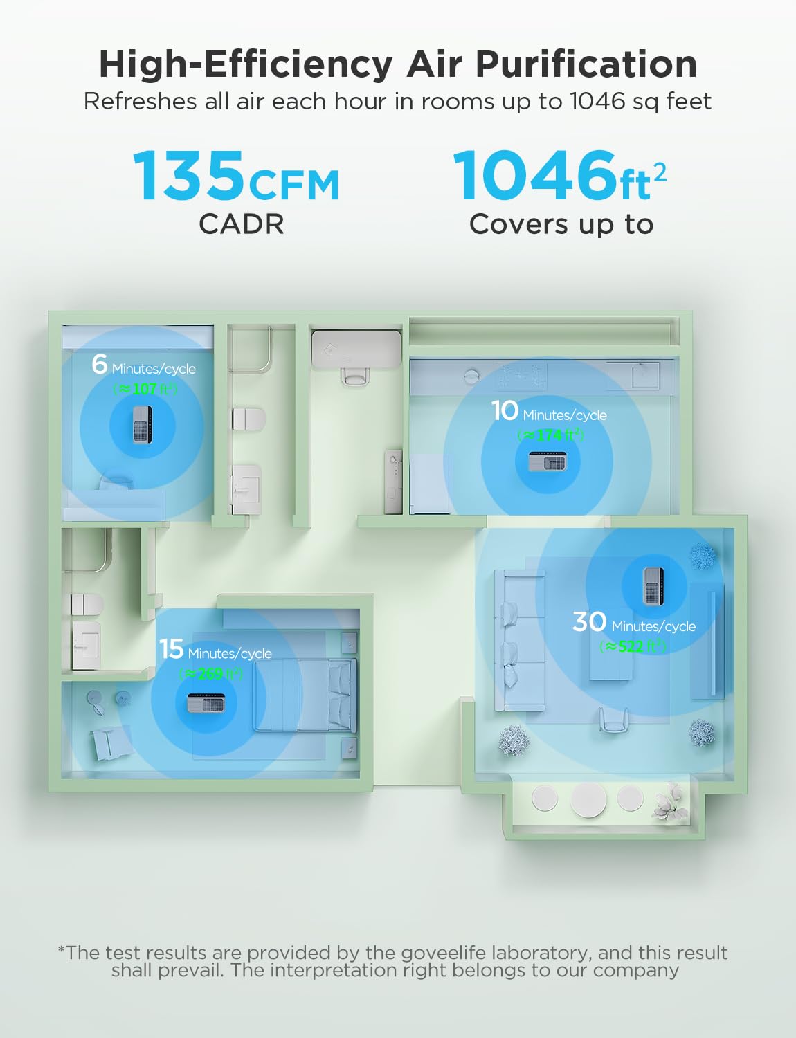 GoveeLife Smart Air Purifier for Home Large Rooms, Covers up to 1 - GoveeLife Official Product View 8