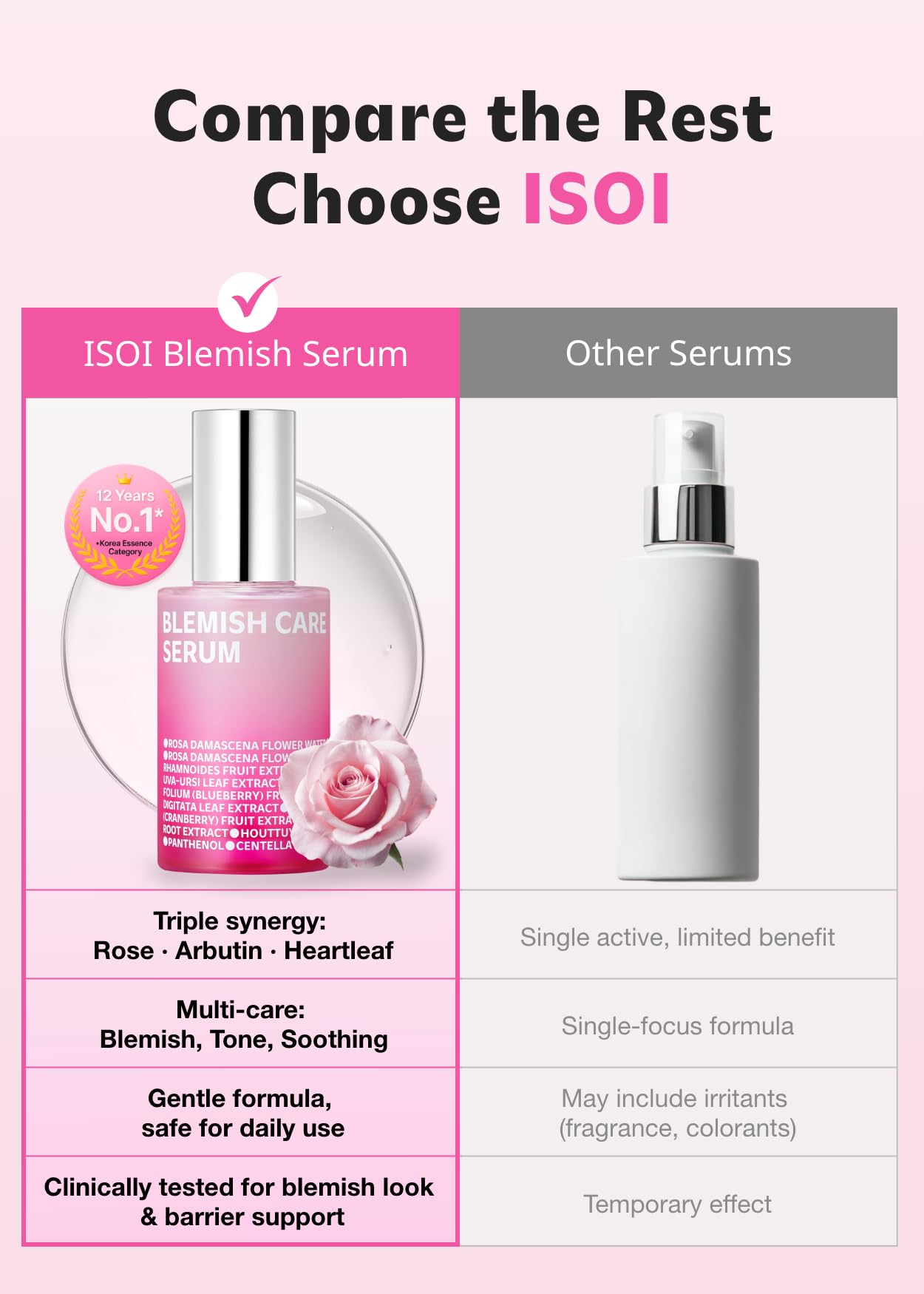 ISOI Blemish Care Up Serum with Arbutin Rose Otto Oil 1 18 - ISOI Official Product Imagery - 7