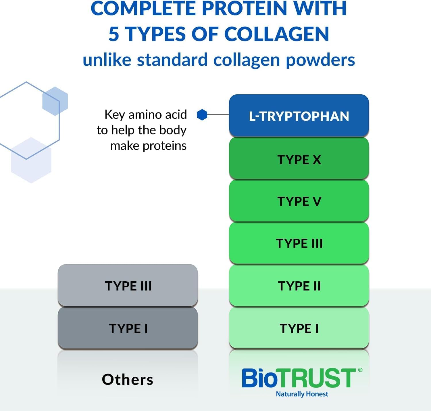 BioTrust Multi Collagen Peptides Unflavored Powder - BioTrust Official Imagery - 3