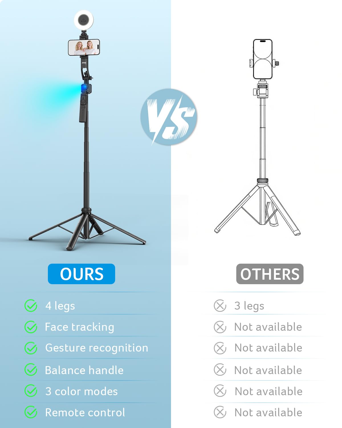 Acer Gadget Auto Face Tracking Tripod for iPhone - Premium Selection Official Imagery - 5