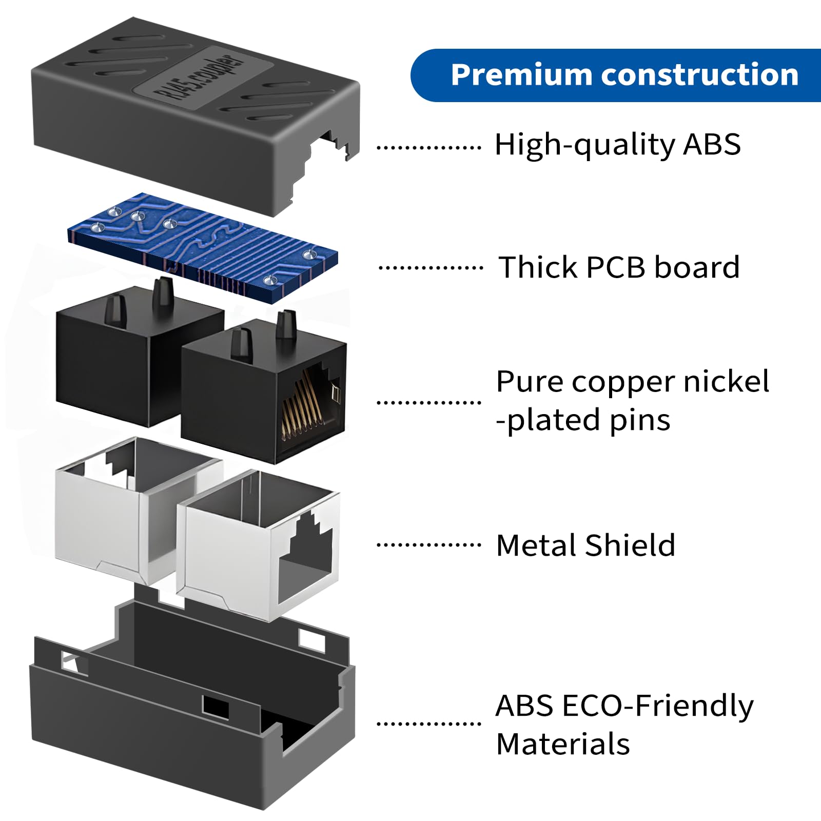 Fepukew RJ45 Ethernet network cable couplers, female to female in-line adapters for Cat7, Cat6, Cat5e, and Cat5 cables.