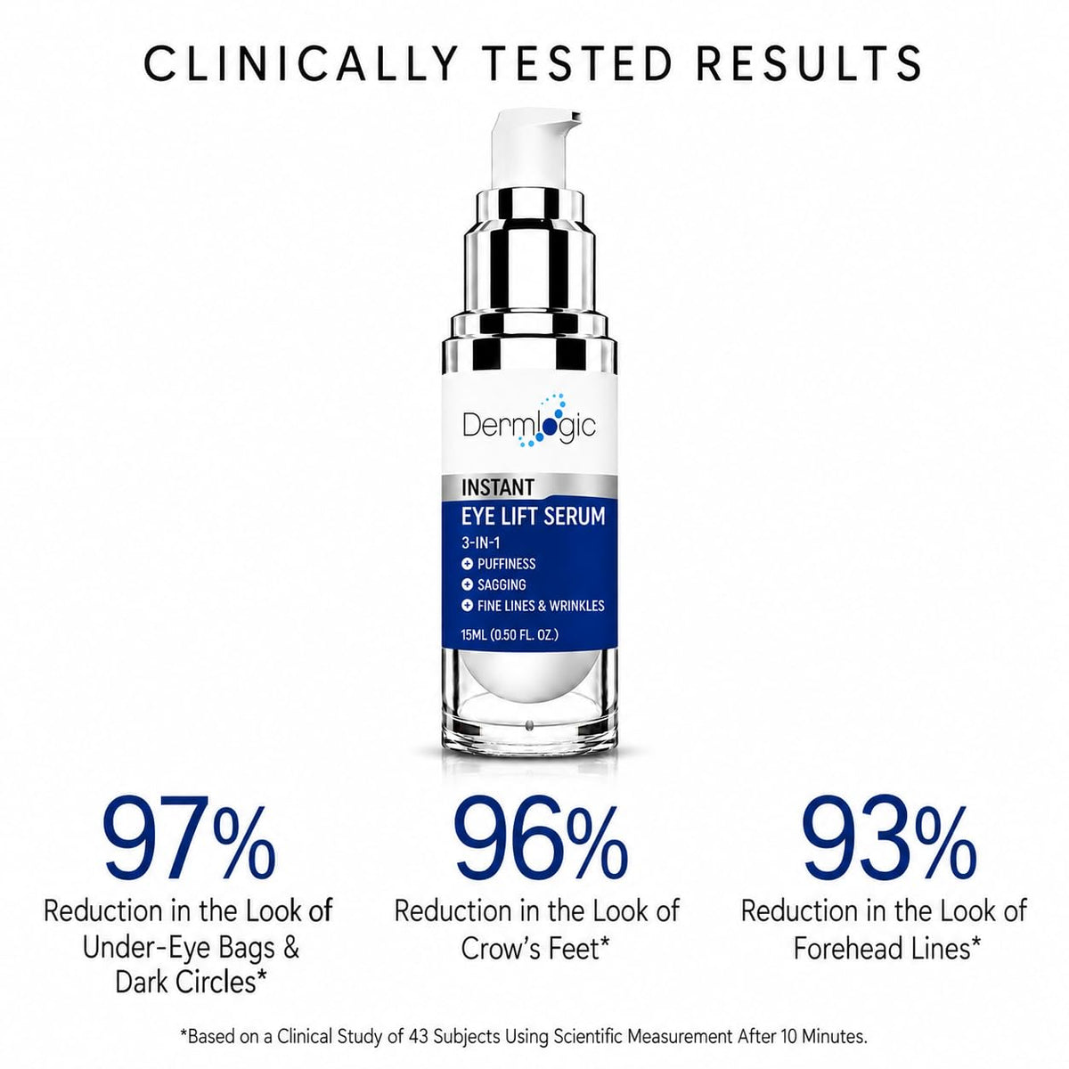 Under Eye Puffiness Dark Circles Rapid Treatment Instantly - Dermlogic Official Imagery - 8