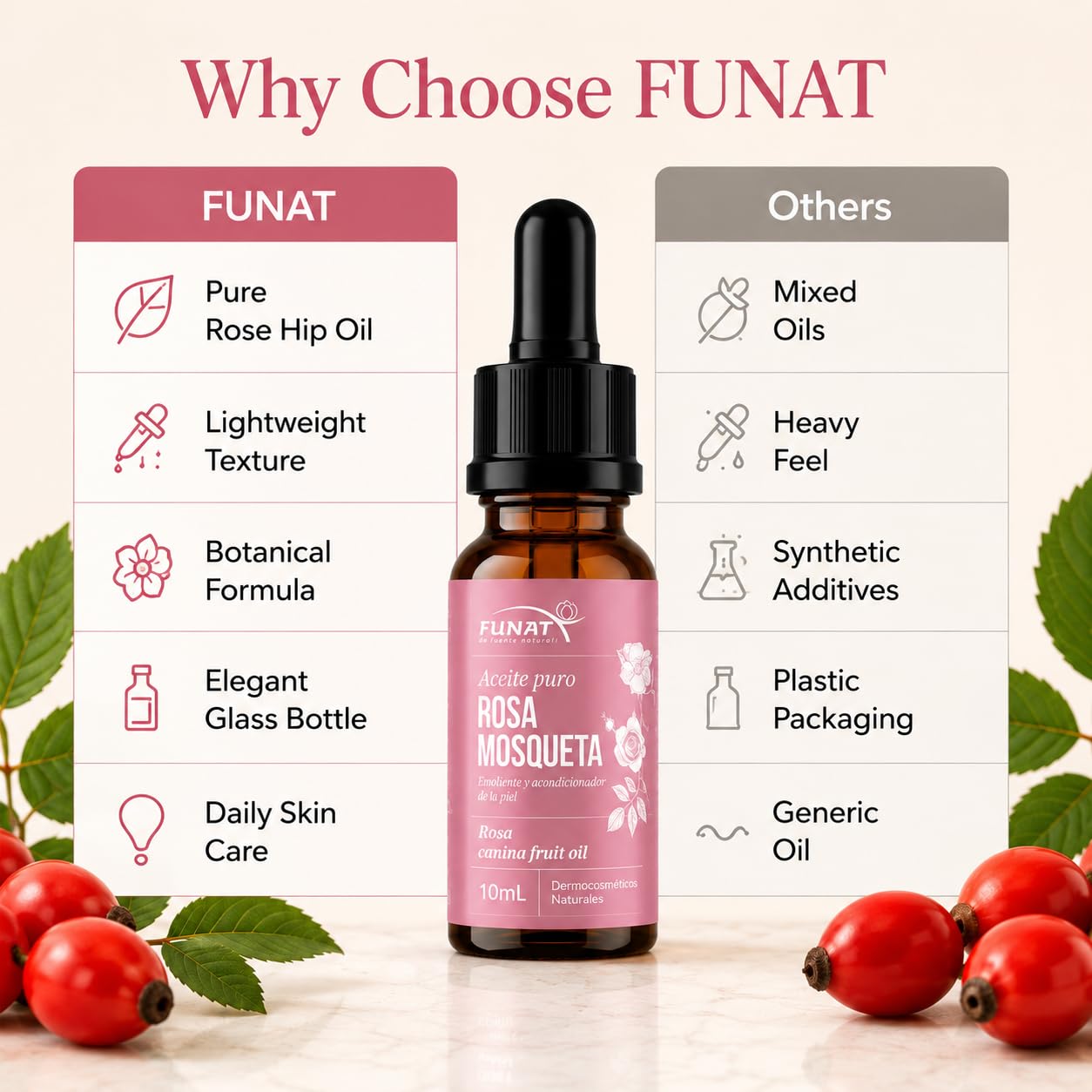 FULL OF NATURE FUNAT FUNAT 100% Pure Rosehip Oil –Facial & Skin Moisturizer – - FULL OF NATURE FUNAT Official Product View 6