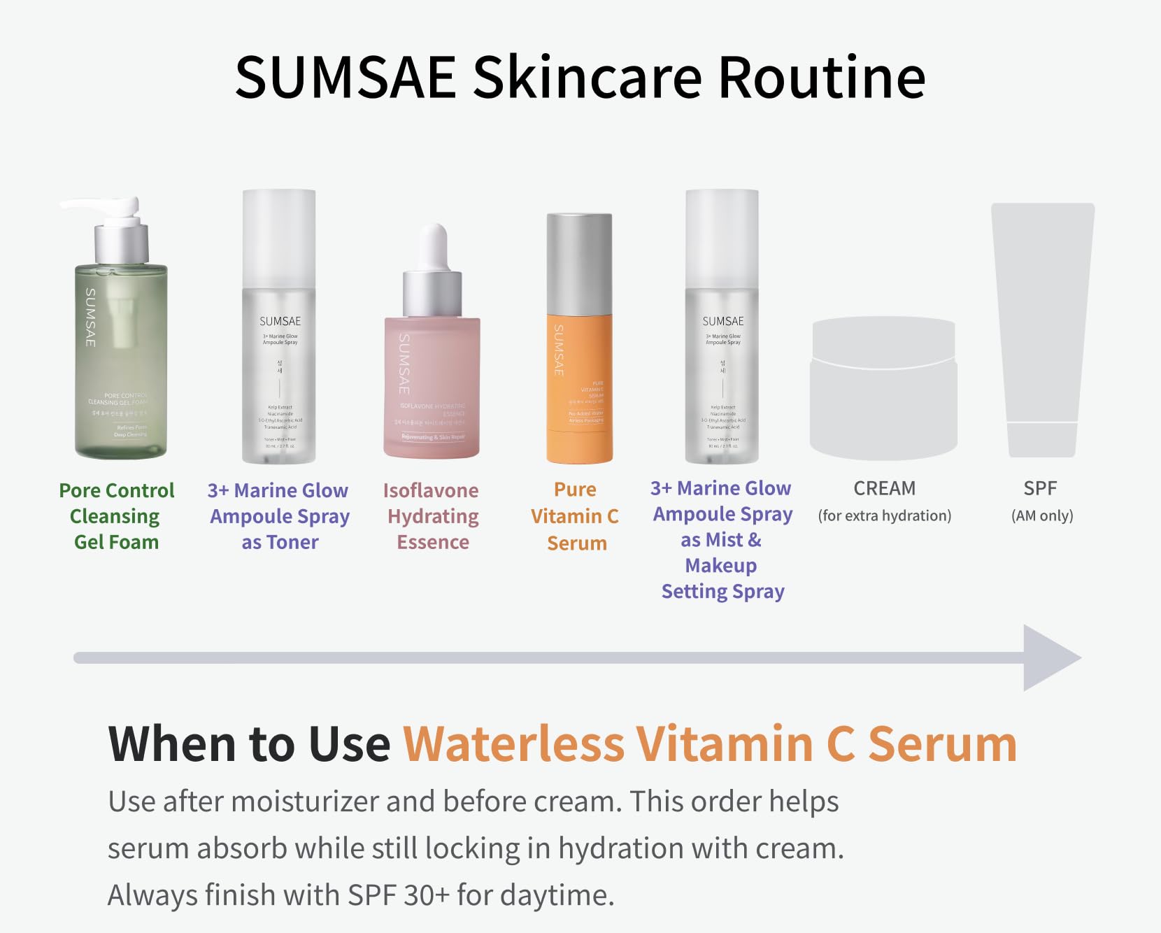 Pure Vitamin C Serum - SUMSAE