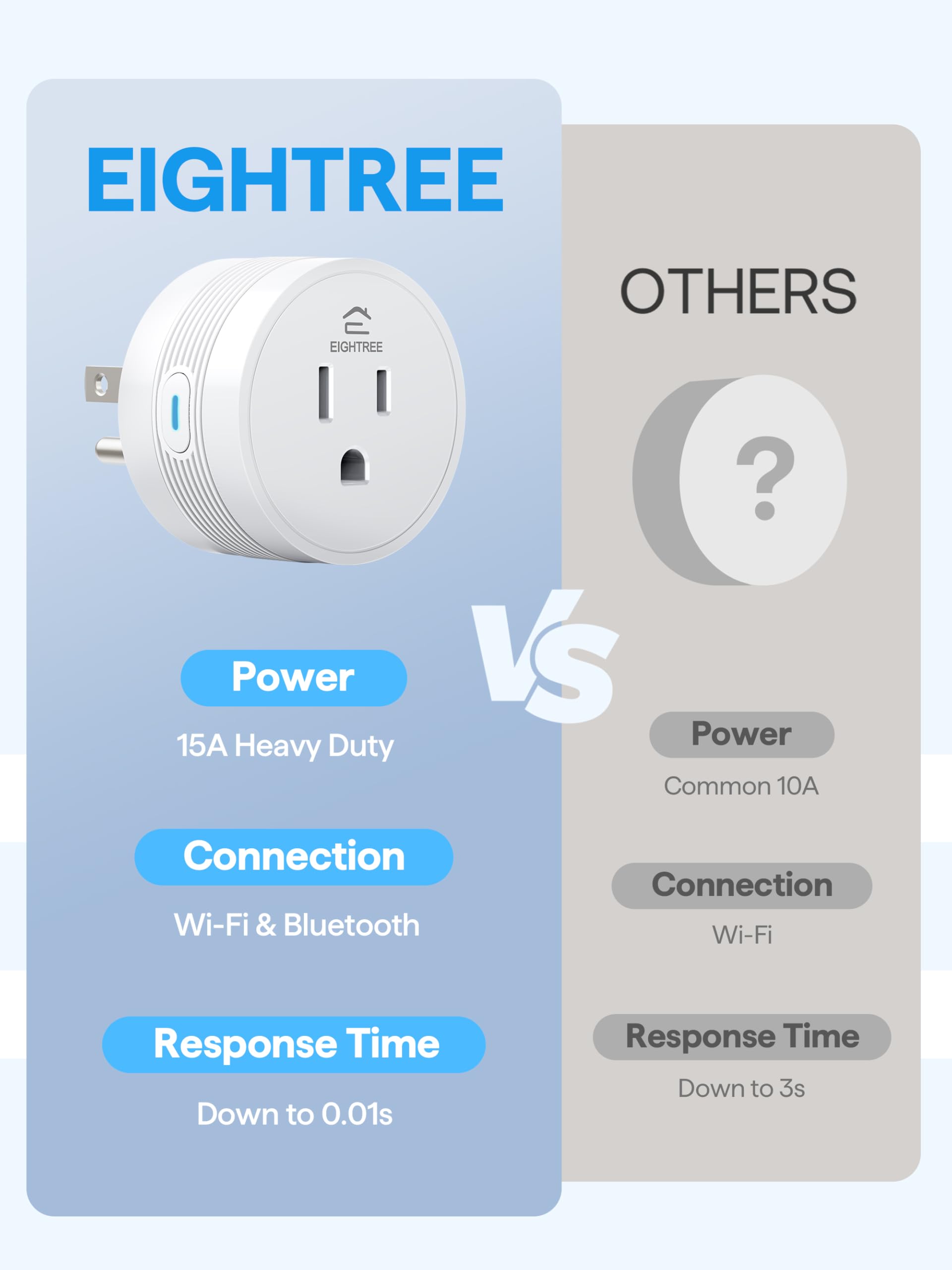 EIGHTREE 15A Smart Plug Works with Alexa & Google Home, Smart Outlet 4 Pack - EIGHTREE Official Product View 3