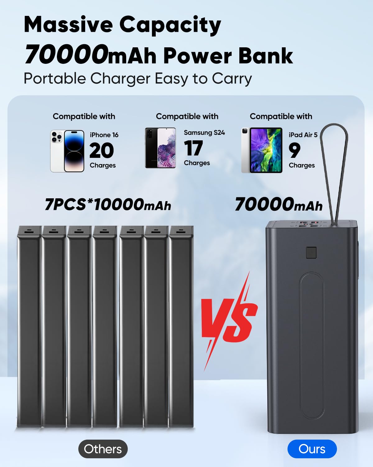 Portable Charger 70000mAh Power Bank Fast Charging External - Liahomco Official Imagery - 5