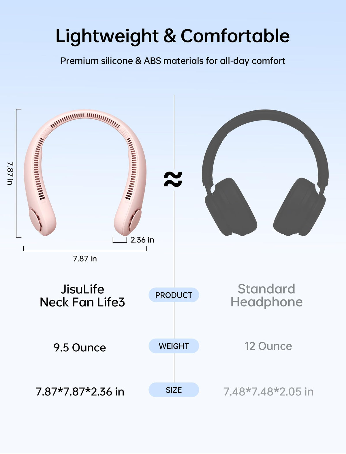 JISULIFE Portable Neck Fan Hands Free Bladeless 5 Speeds - JISULIFE Official Imagery - 3