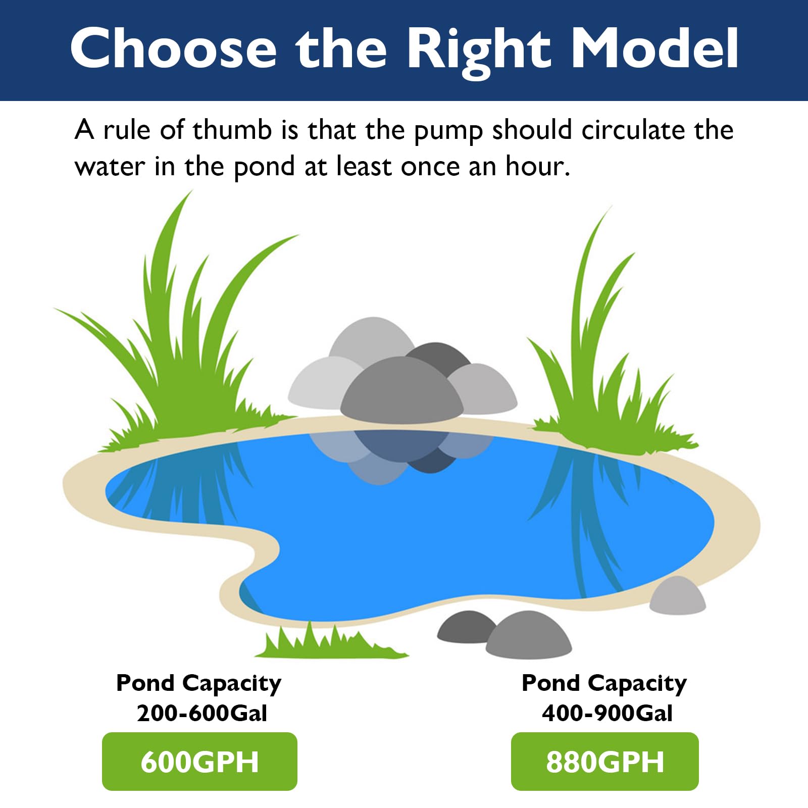 AquaMiracle Pond Fountain Pump with Colorful LED for Outdoor Pond - AquaMiracle Official Product View 8