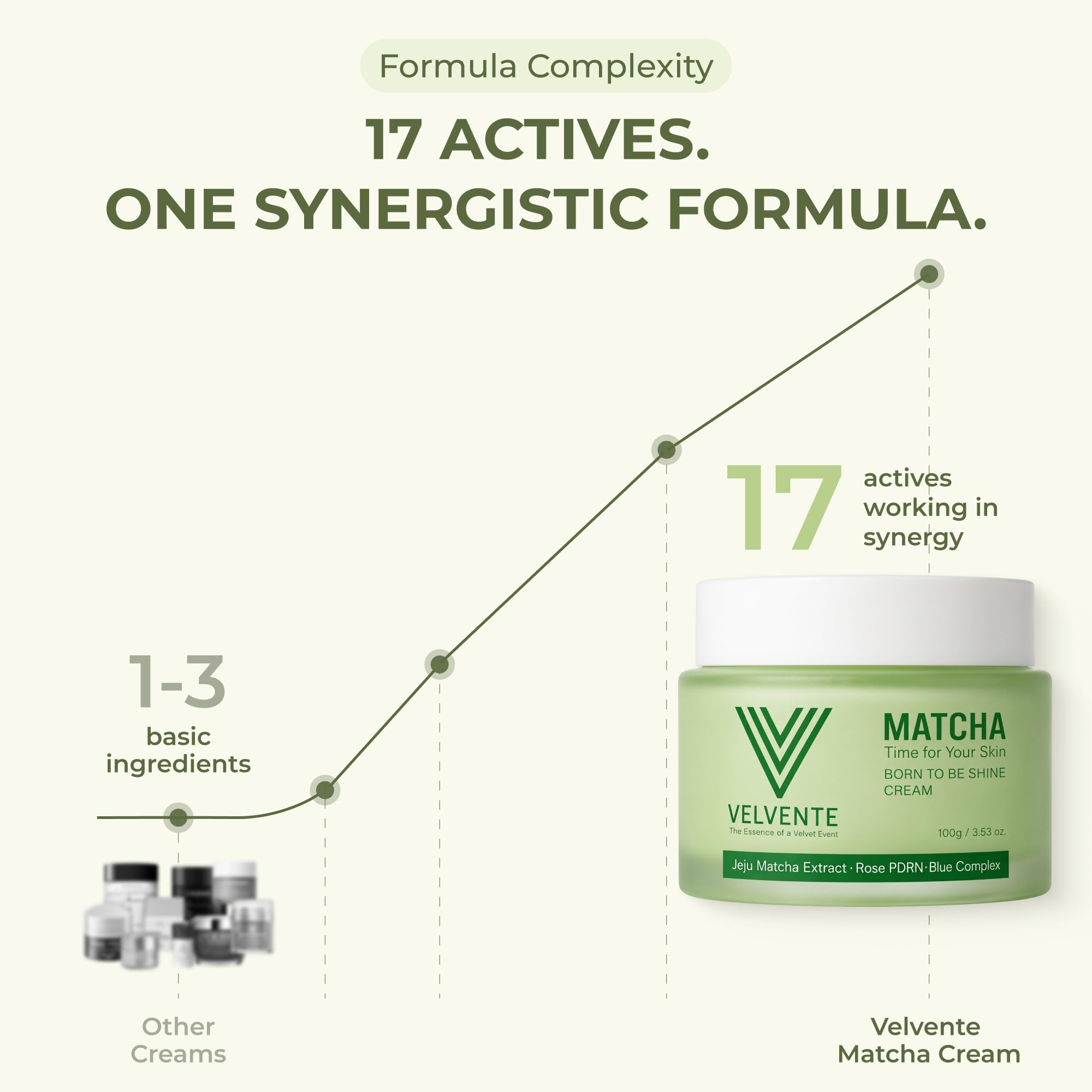 Matcha PDRN Korean Anti Aging Firming Moisturizer Dark Spot - VELVENTE Official Imagery - 6
