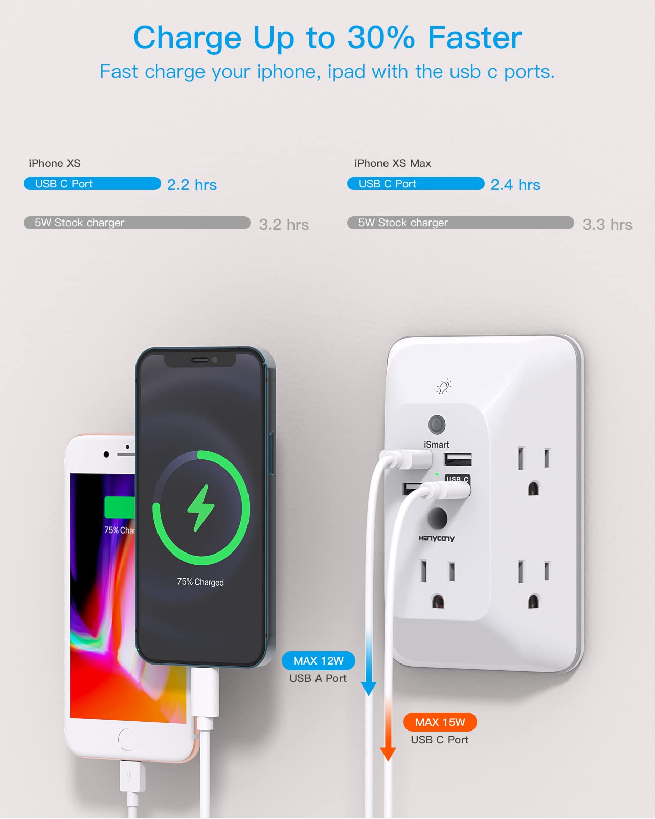 HANYCONY Outlet Extender with Night Light, Multi Plug Wall Outlet, Surge Protect - HANYCONY Official Product View 4