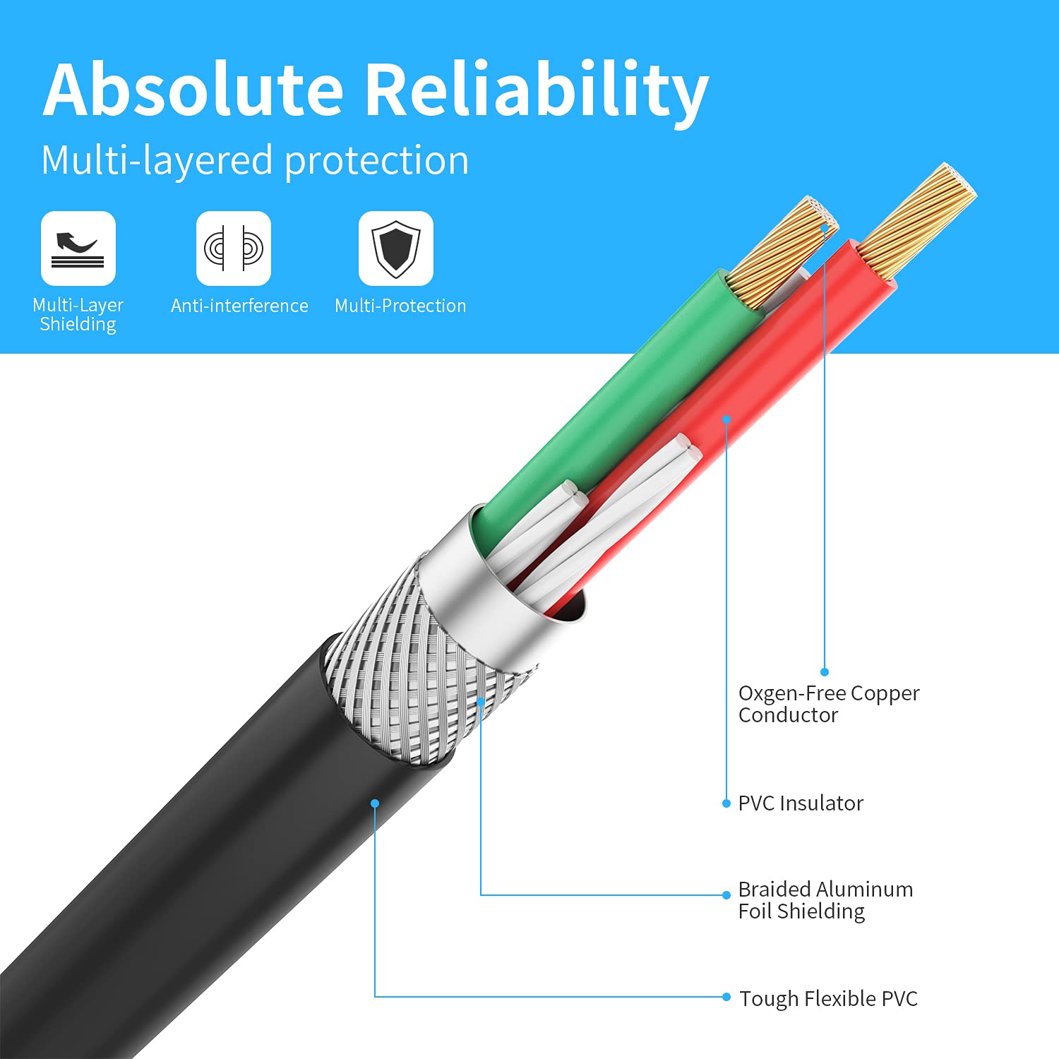Abireiv 3.5mm to RCA Cable 10ft 3.5mm TRS Male to 2RCA Male Stere by Abireiv - Angle View 5