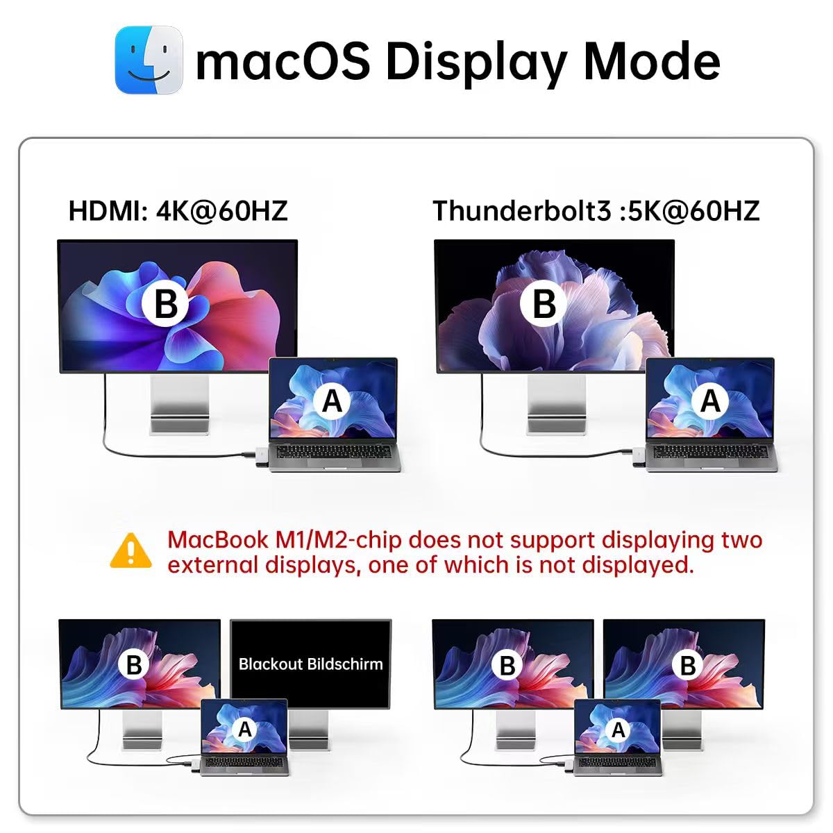 Melelink USB C hub adapter for MacBook Pro/Air with HDMI 4K, Thunderbolt, USB-C, SD card reader, and multiple data ports.
