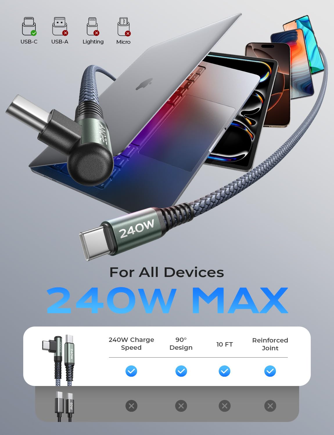 AINOPE 240W USB C to USB C right angle cable, 10ft electronic cable for fast charging and data transfer.