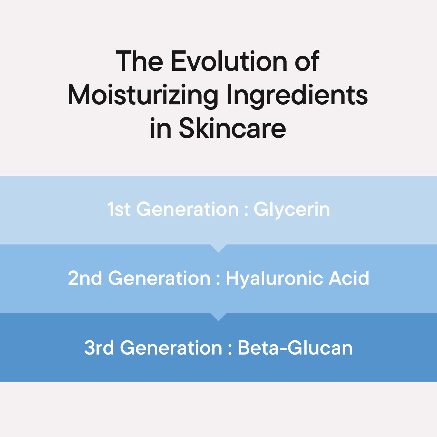 IUNIK Beta-Glucan Power Moisture Serum - IUNIK