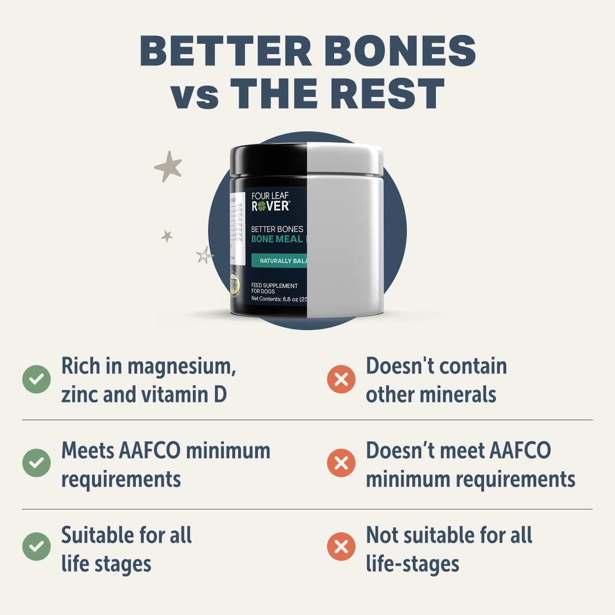 FOUR LEAF ROVER Better Bones bone meal for dogs, made from 100% grass-fed New Zealand beef, supports healthy teeth and bones.