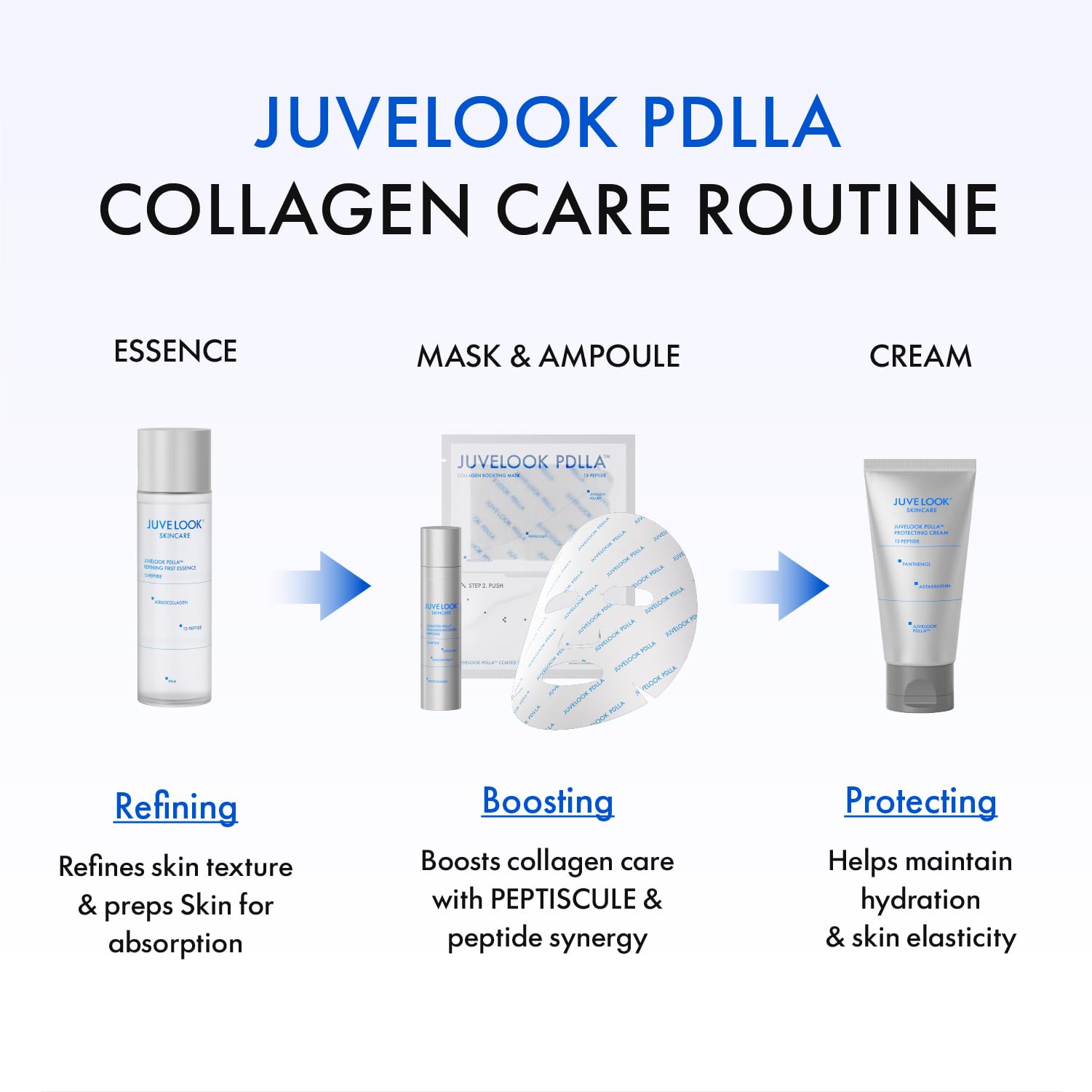 PDLLA Collagen Boosting Ampoule, Plumping, Glowing, Hydrated Skin - JUVELOOK