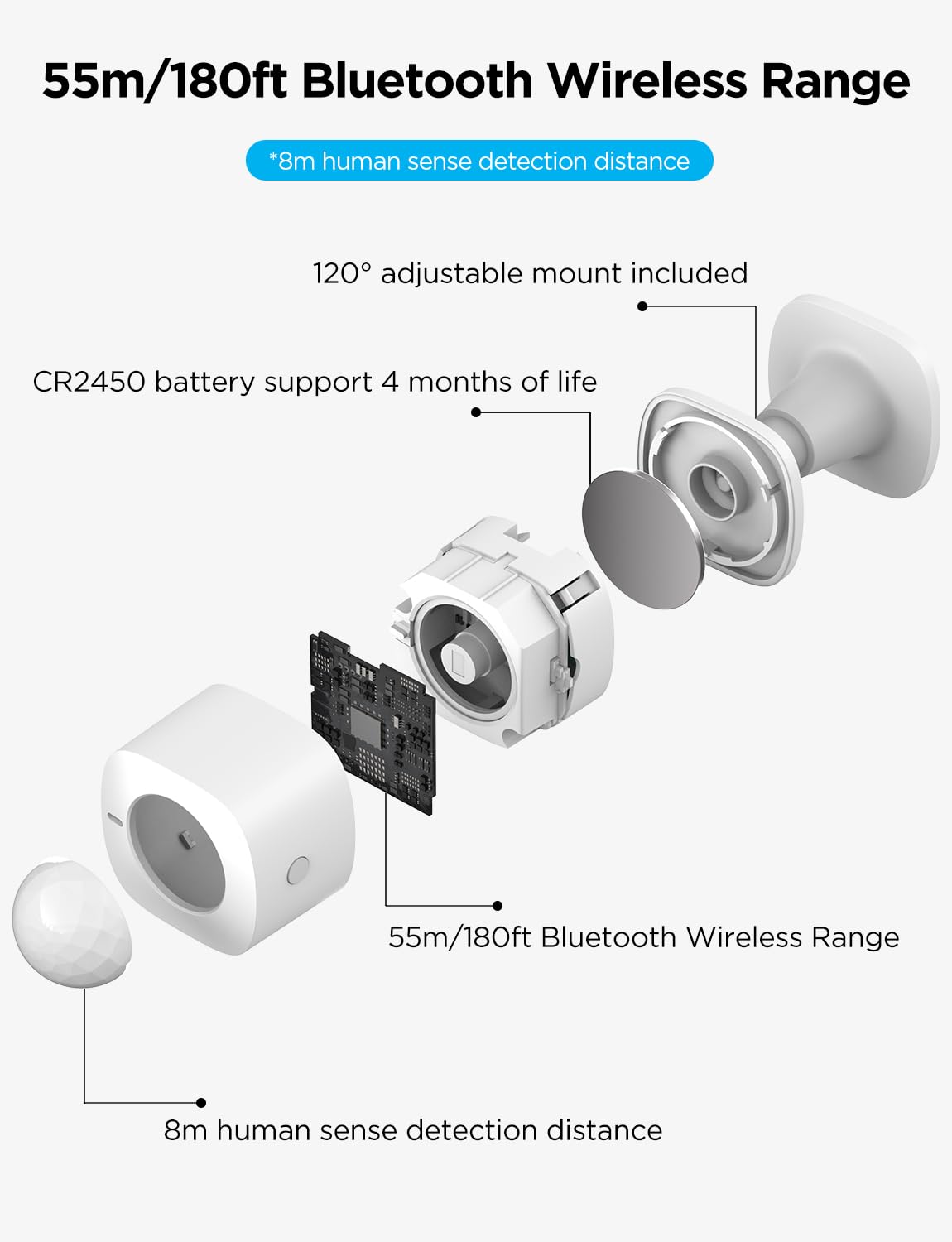 GoveeLife Wireless Smart Motion Sensor, Group Control Multiple De - GoveeLife Official Product View 3