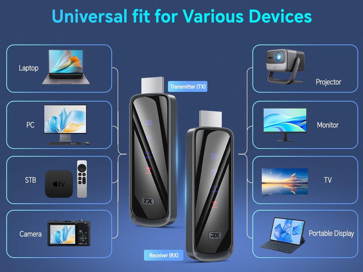 Wireless HDMI Transmitter and Receiver 328FT 100M 4K Decode - Futureagle Official Imagery - 8