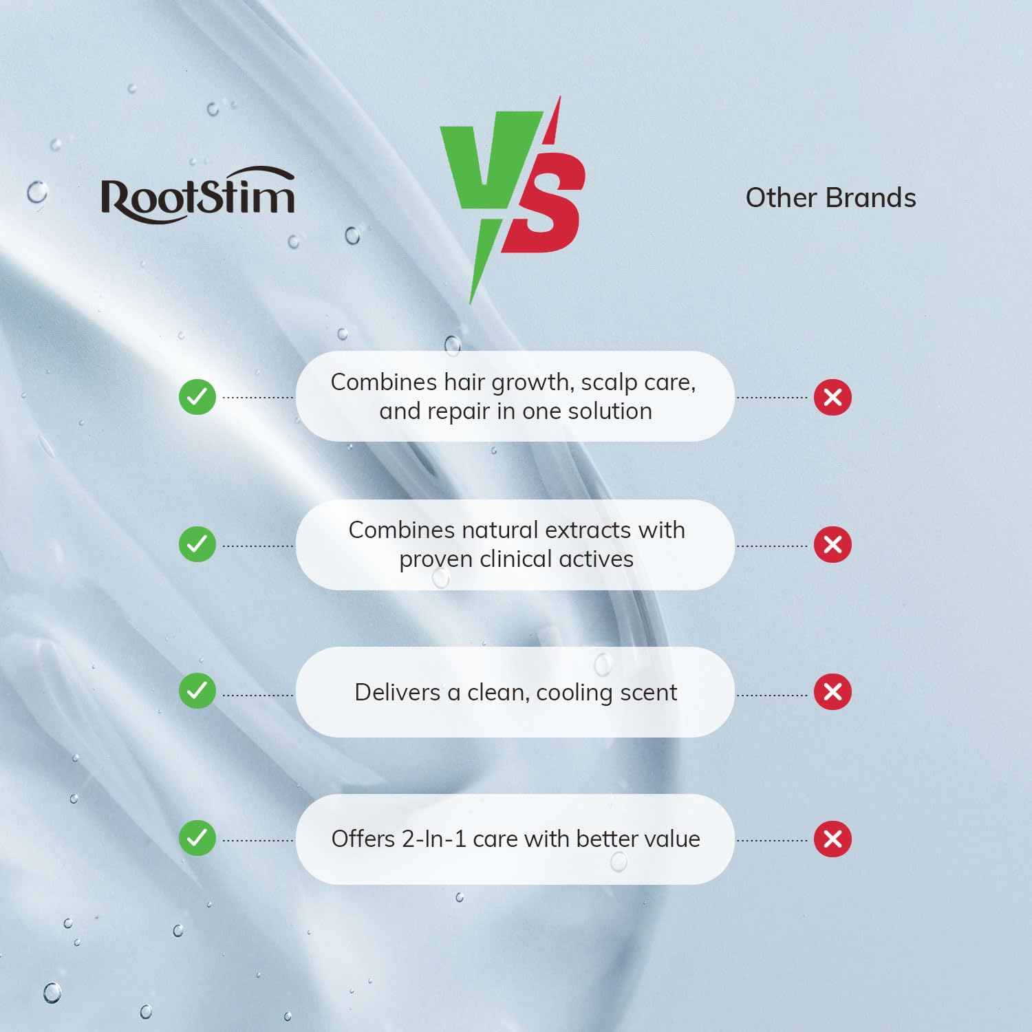 DHT Blocking Shampoo for Men - RootStim Official Imagery - 6
