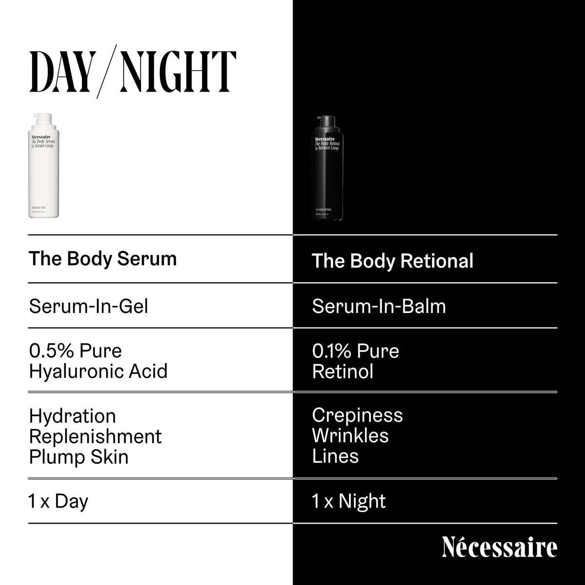 The Body Retinol Firming Retinol Body Lotion - Nécessaire Official Imagery - 5