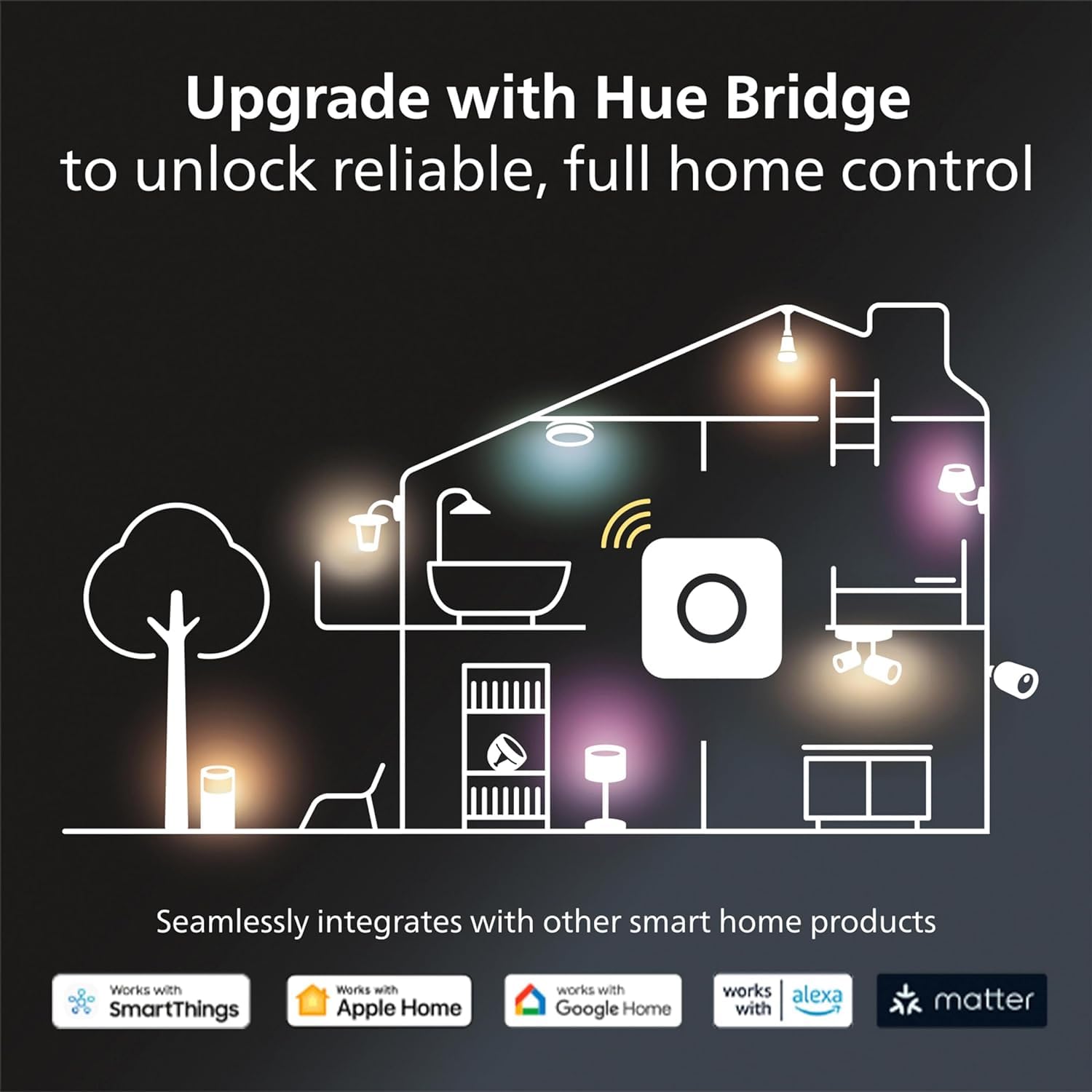 Philips Hue Smart Plug, White - 1 Pack - Turns Any Light Into a S - Philips Hue Official Product View 7