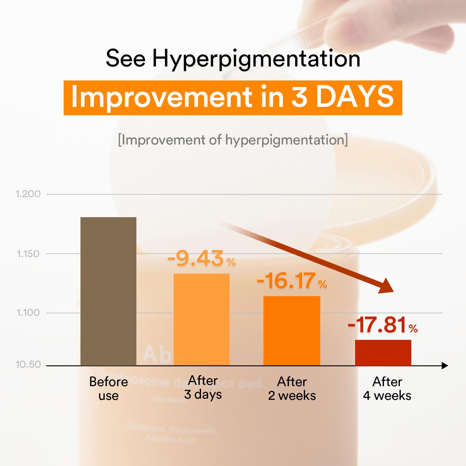 Abib Glutathiosome Dark Spot Pad Vita Touch 60pads 4.90 fl.oz. - Korean - Abib Official Product View 5