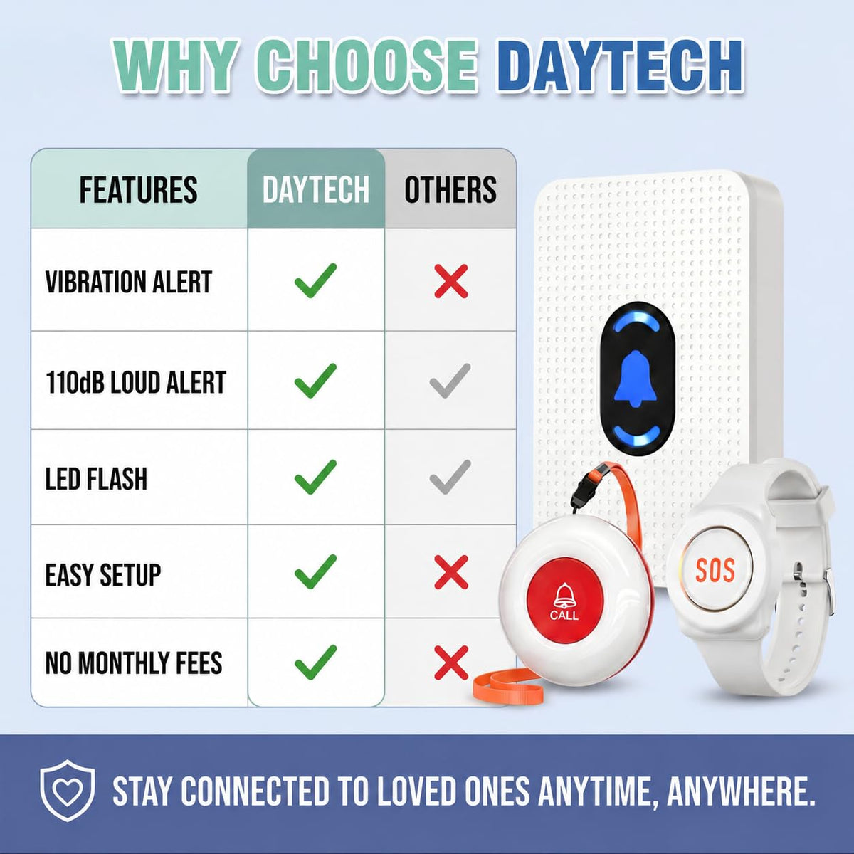 Wireless Wrist Pager Caregiver Call Button in Home System - Daytech Official Imagery - 8