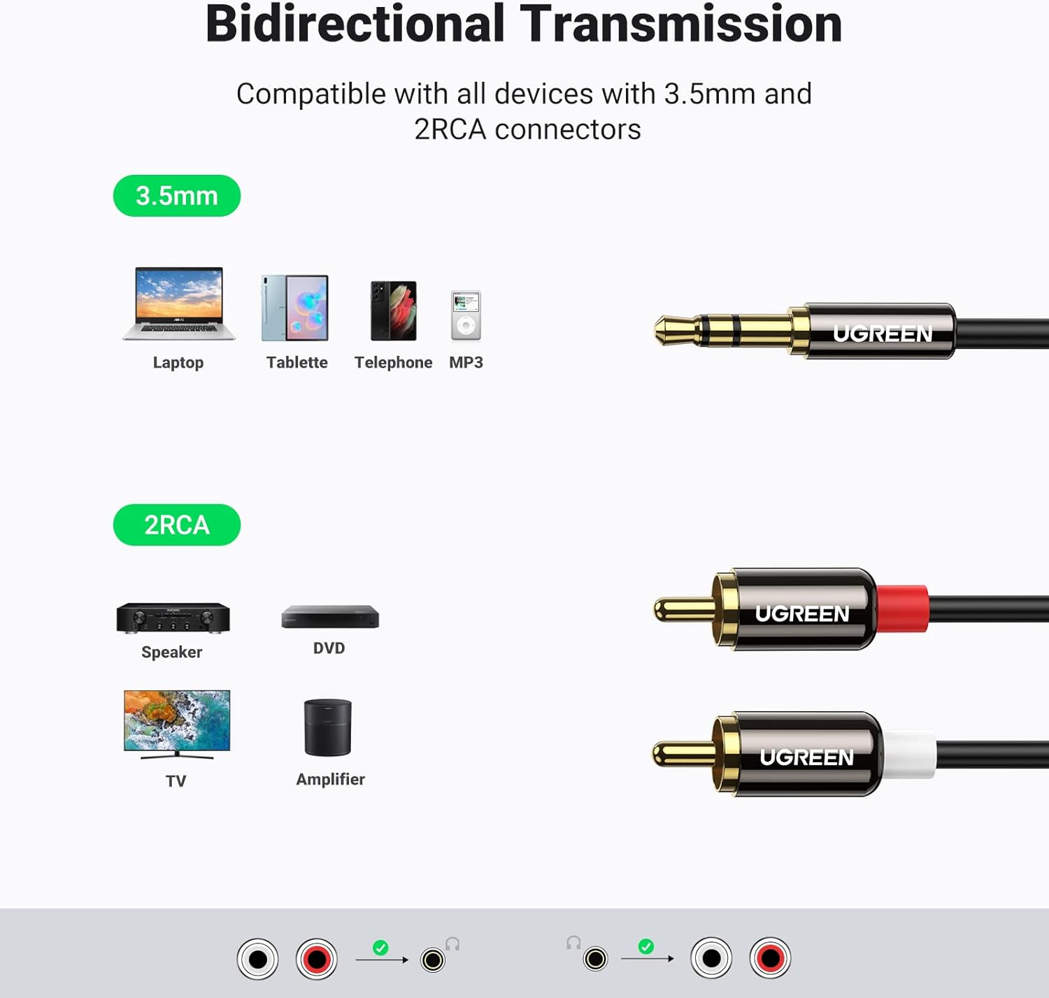 Elefair UGREEN 3.5mm to RCA cable, 6.6ft RCA male to aux audio adapter for HiFi sound and headphone connection.