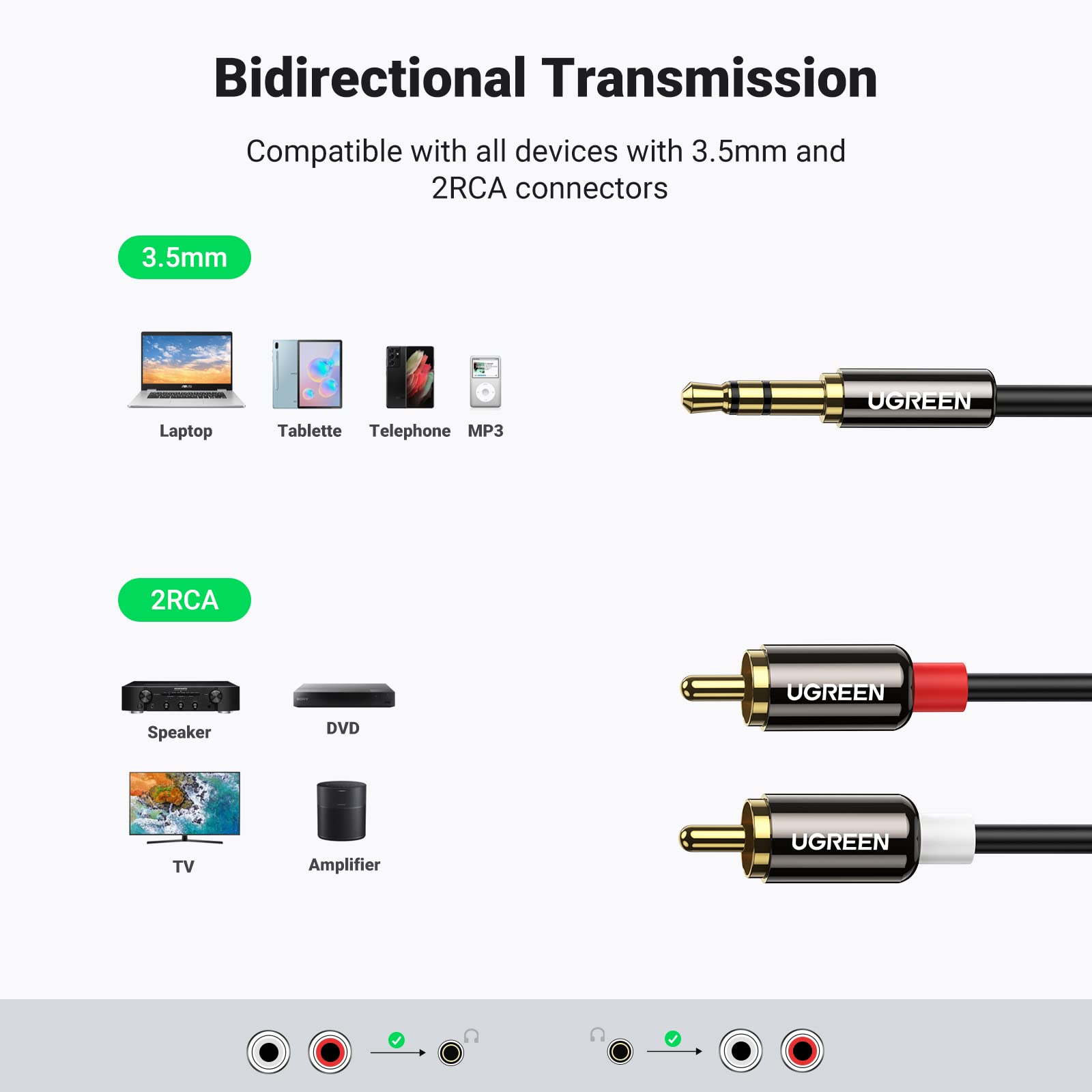 UGREEN 3.5mm to RCA audio cable, 6.6ft, male to RCA connectors, for hi-fi sound and audio device connection.
