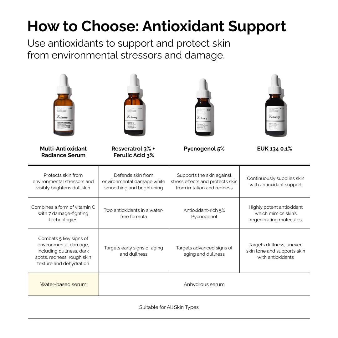 Elefair Tech The Ordinary Multi - Antioxidant Radiance Serum & Vitamin C - Elefair Tech Official Product View 8
