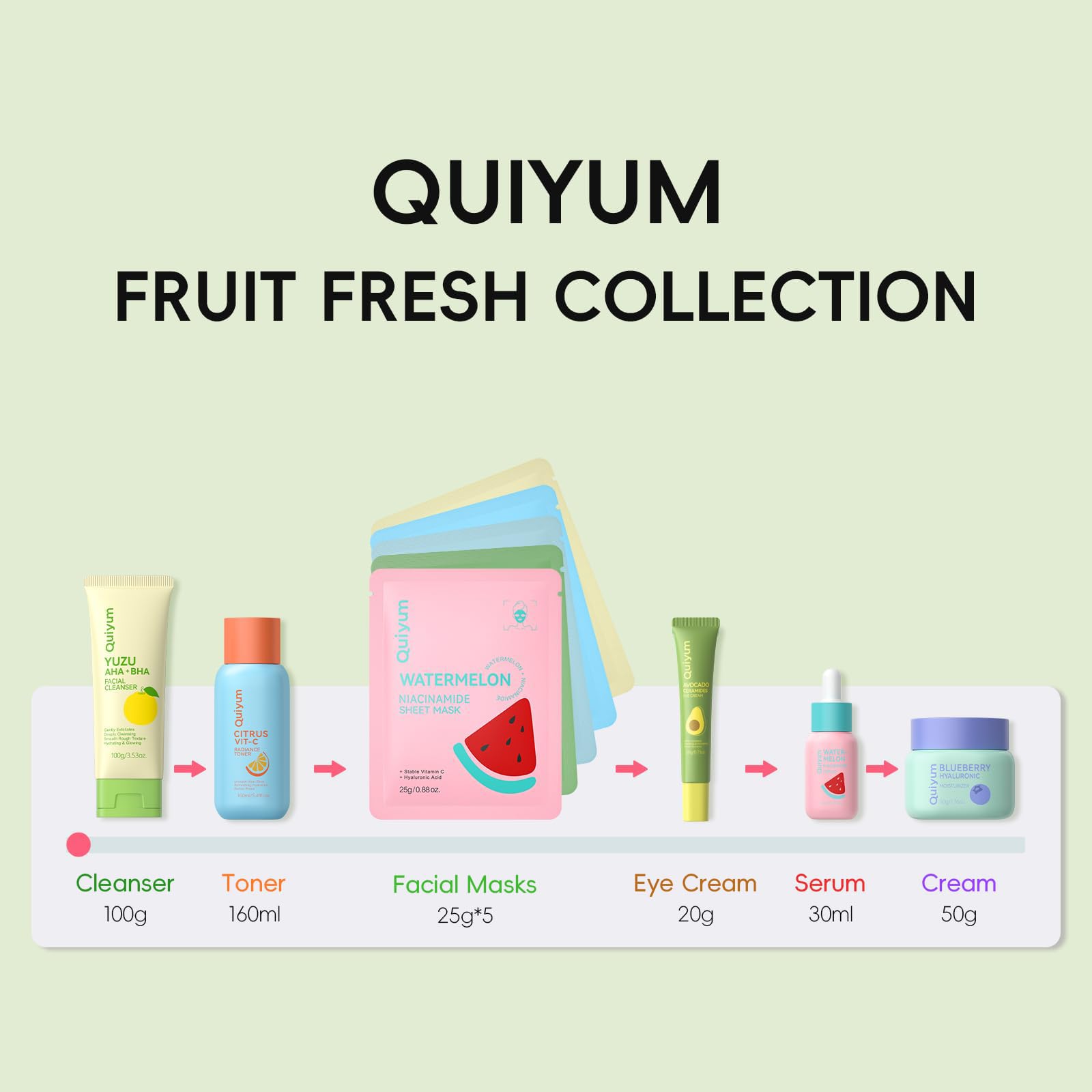 Fruit Skin Care Sets, Beauty Routine Skincare Gifts for Women 10 - QUIYUM