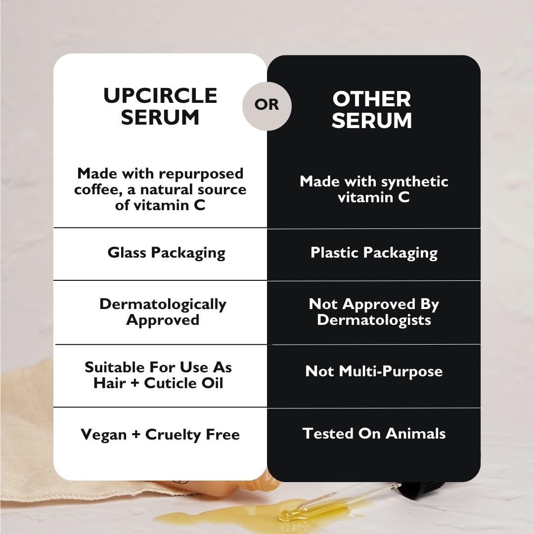 UpCircle Organic Face Serum With Coffee Oil - Vitamin C & Rosehip Oil Fades Dark Spo - UPCIRCLE Official Product View 8