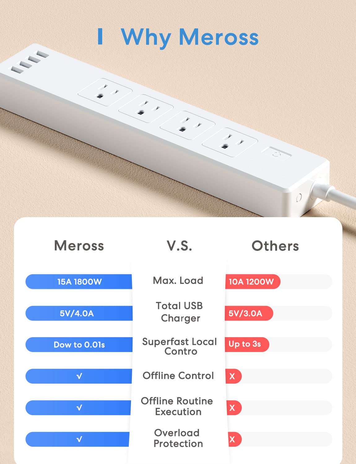 meross Smart Plug Power Strip PD 20W USB C 15A WiFi Flat - meross Official Imagery - 8