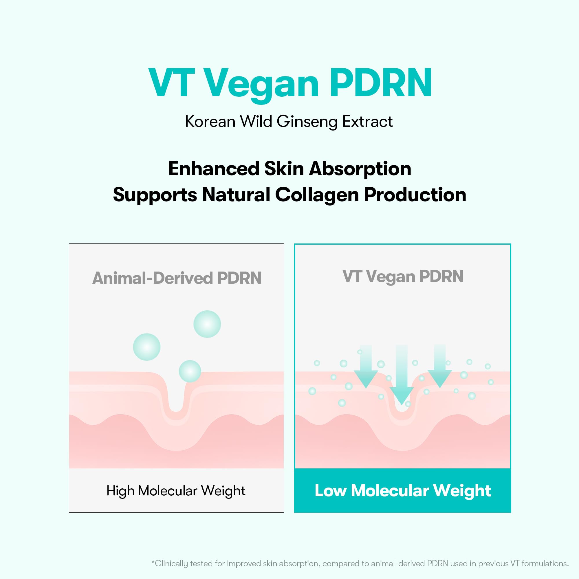 VT COSMETICS PDRN Hydrogel Eye Patch (60 Patches / 30 Pairs) - VT COSMETICS
