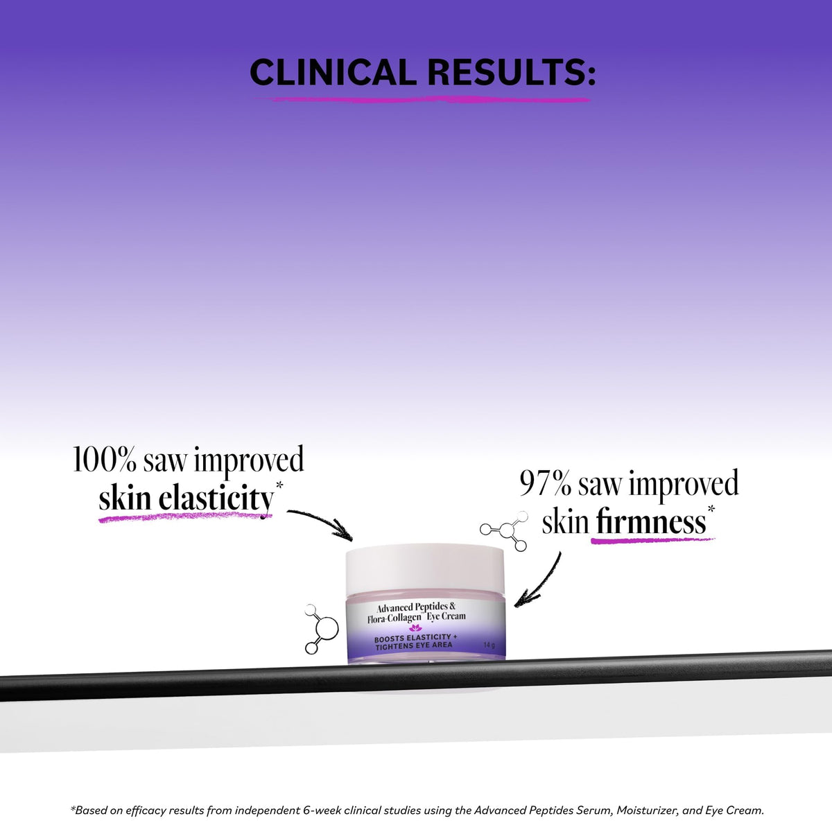 DERMA E Advanced Peptides Flora Collagen Moisturizing Eye - Derma E Official Imagery - 3
