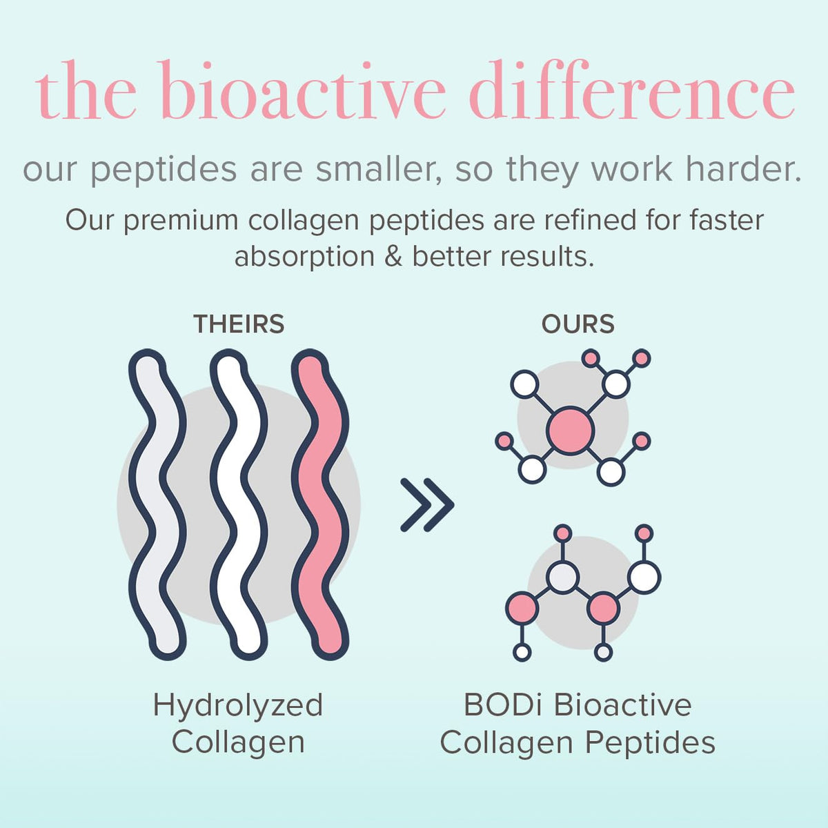 BODi Bioactive Collagen Peptides Powder - BODi Official Imagery - 7